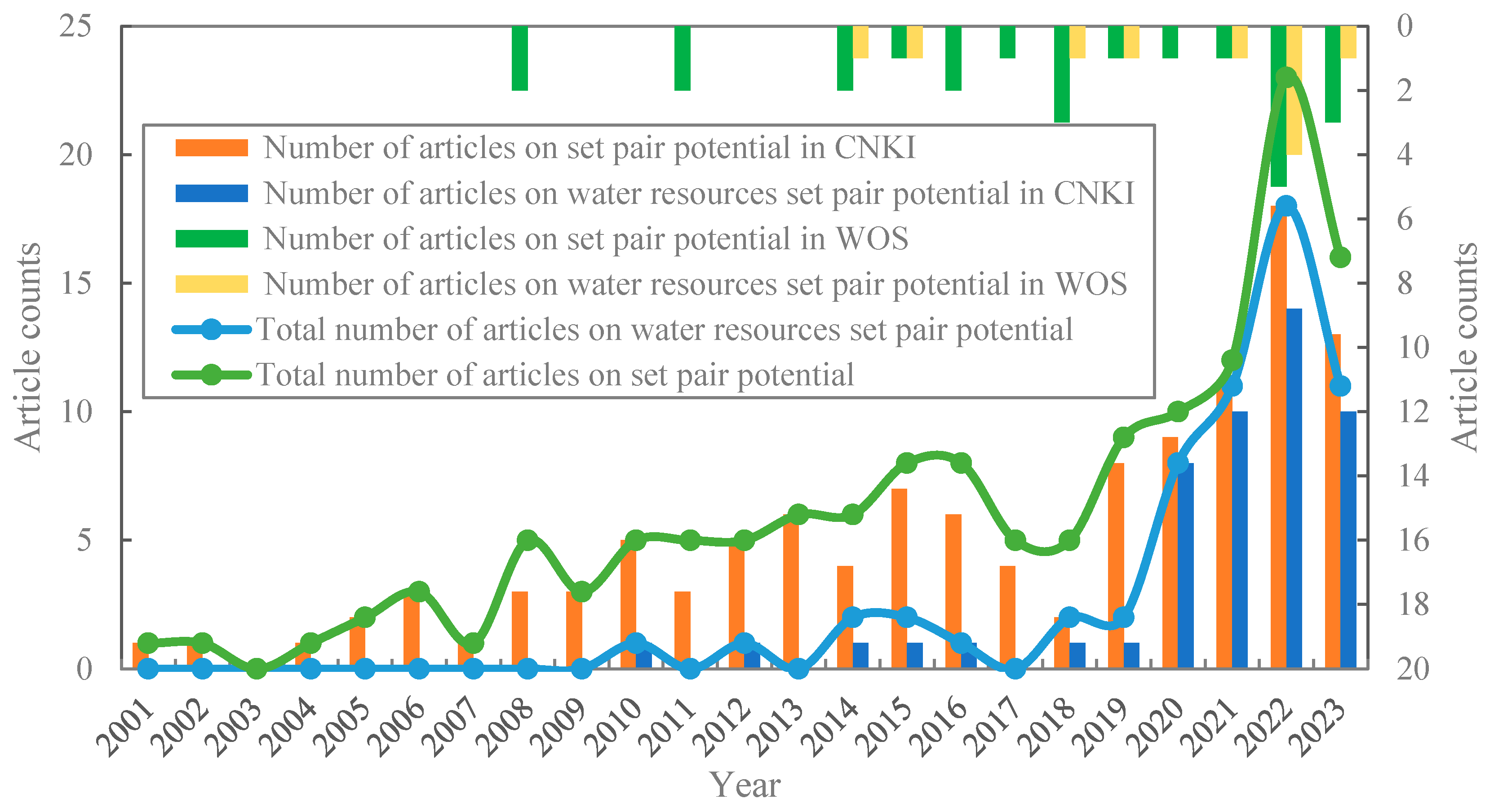 Entropy 26 00339 g009