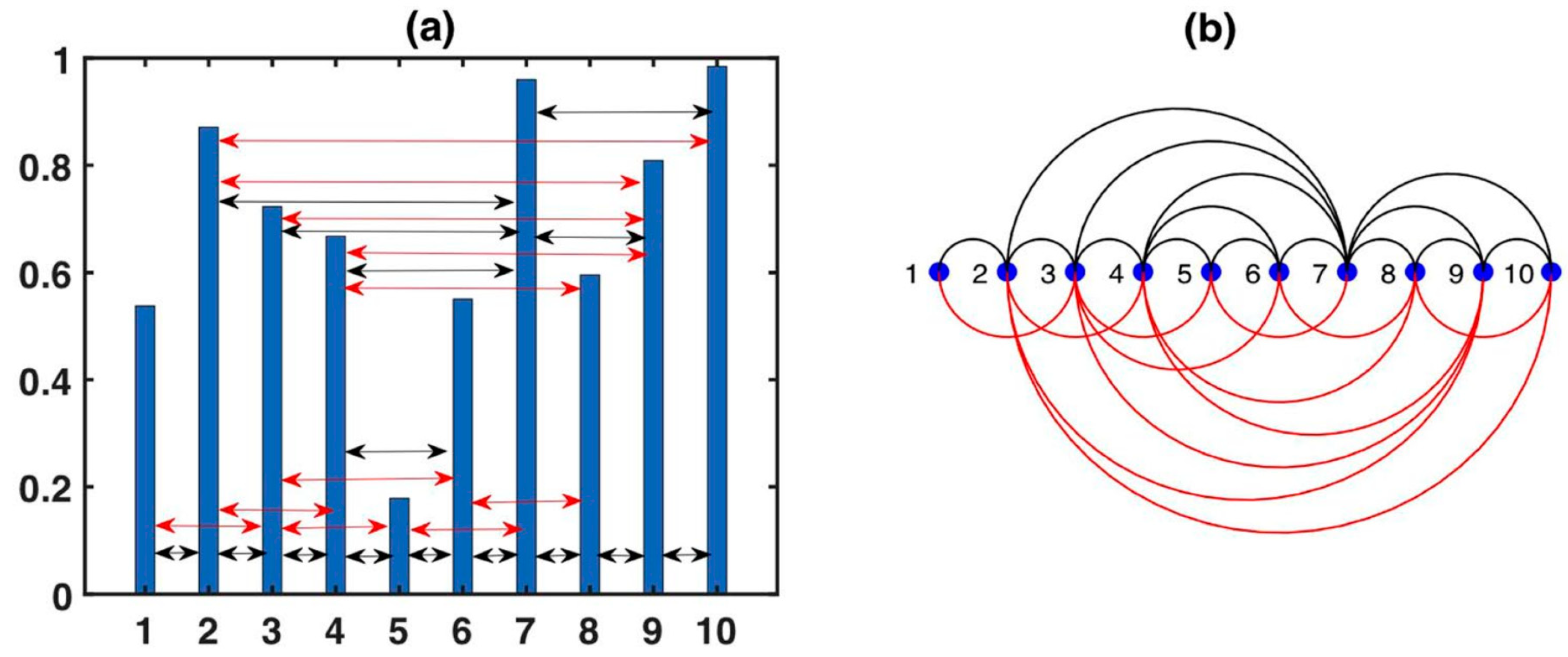 Entropy 26 00341 g003