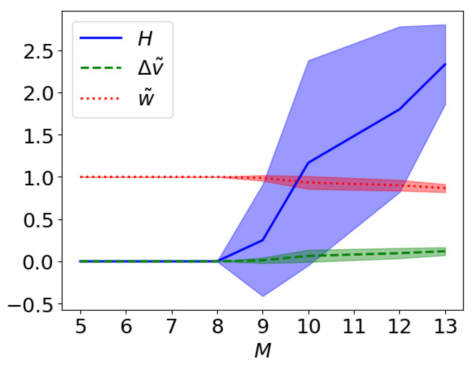 Entropy 26 00345 g006