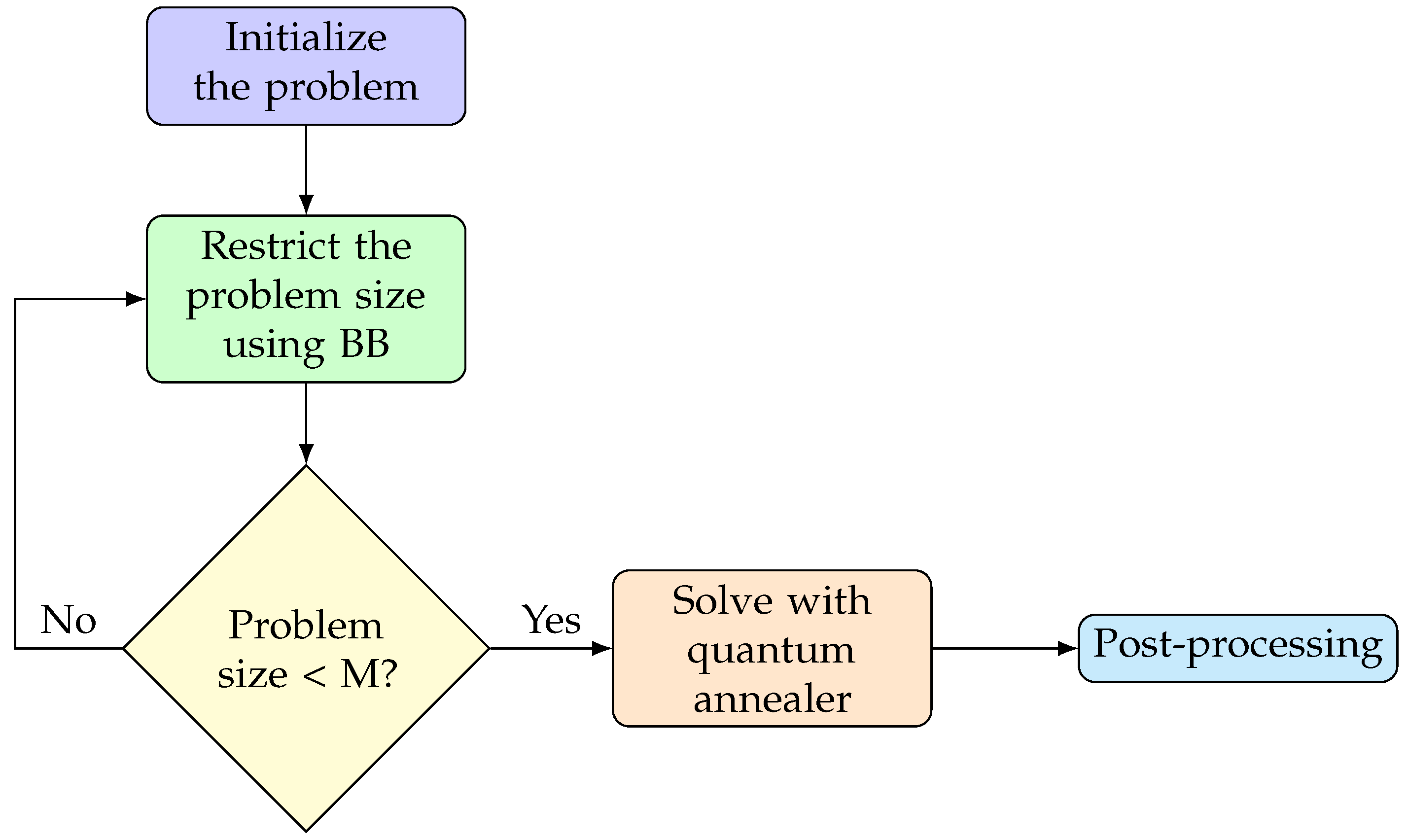 Entropy 26 00345 g007