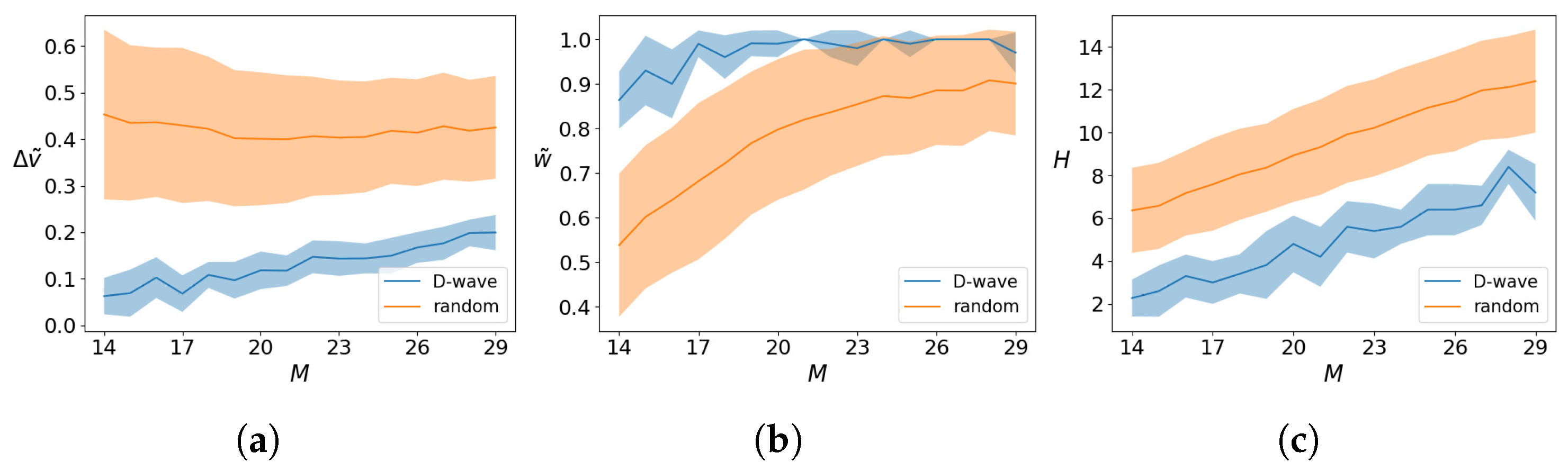 Entropy 26 00345 g009