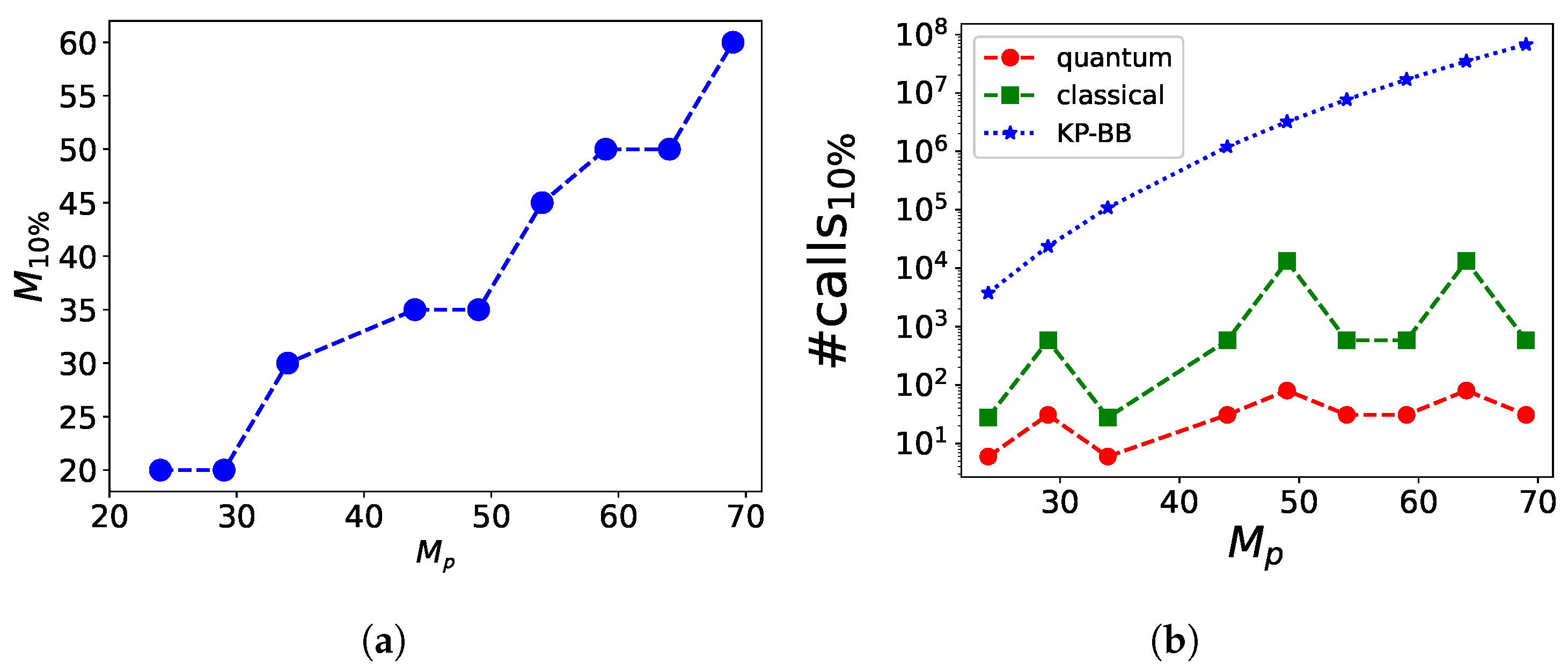 Entropy 26 00345 g010