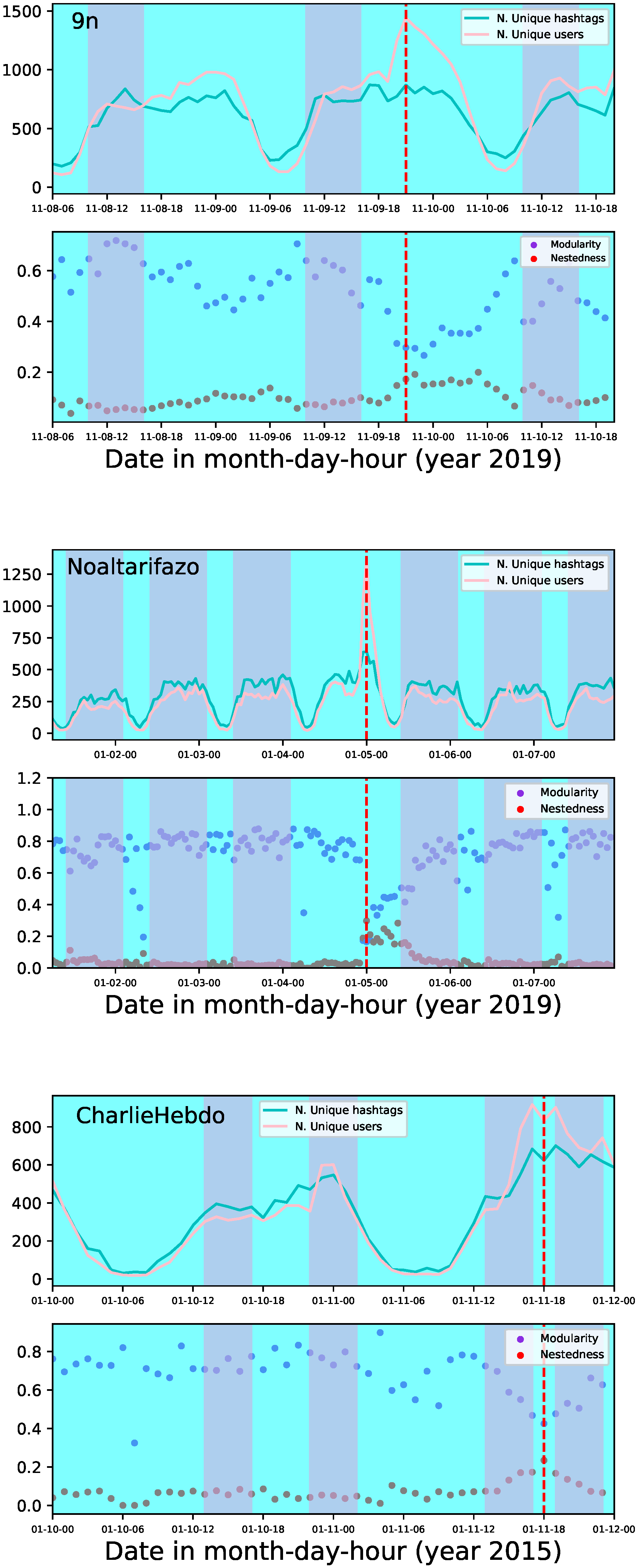 Entropy 26 00363 g001