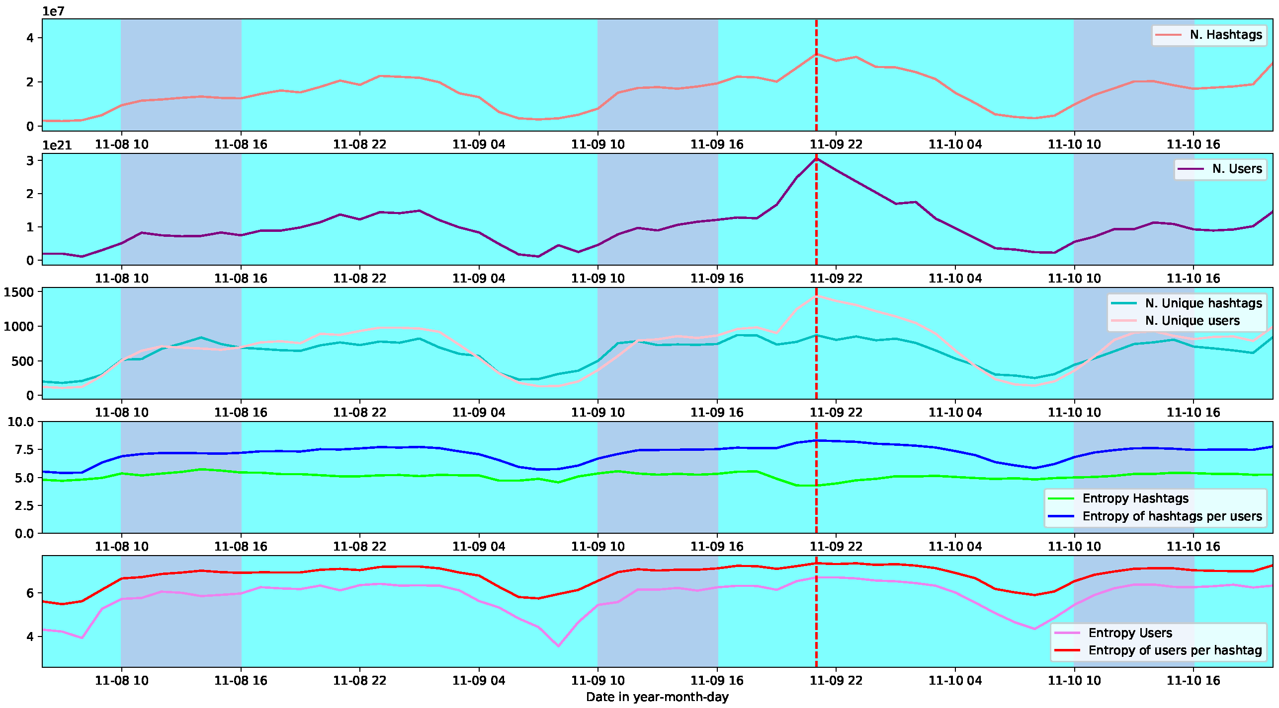 Entropy 26 00363 g002