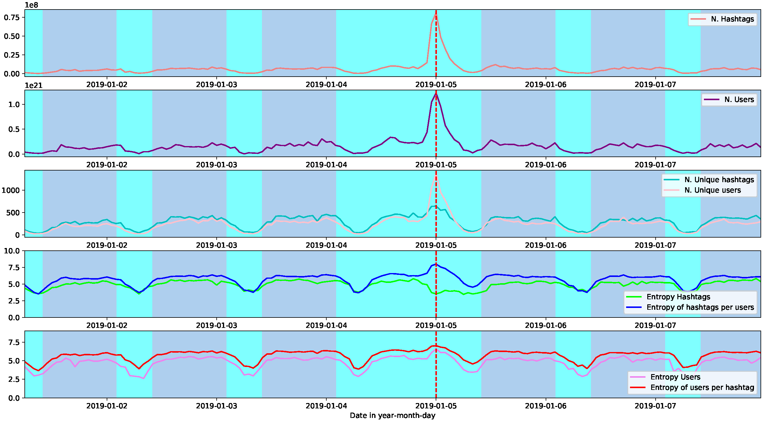 Entropy 26 00363 g003