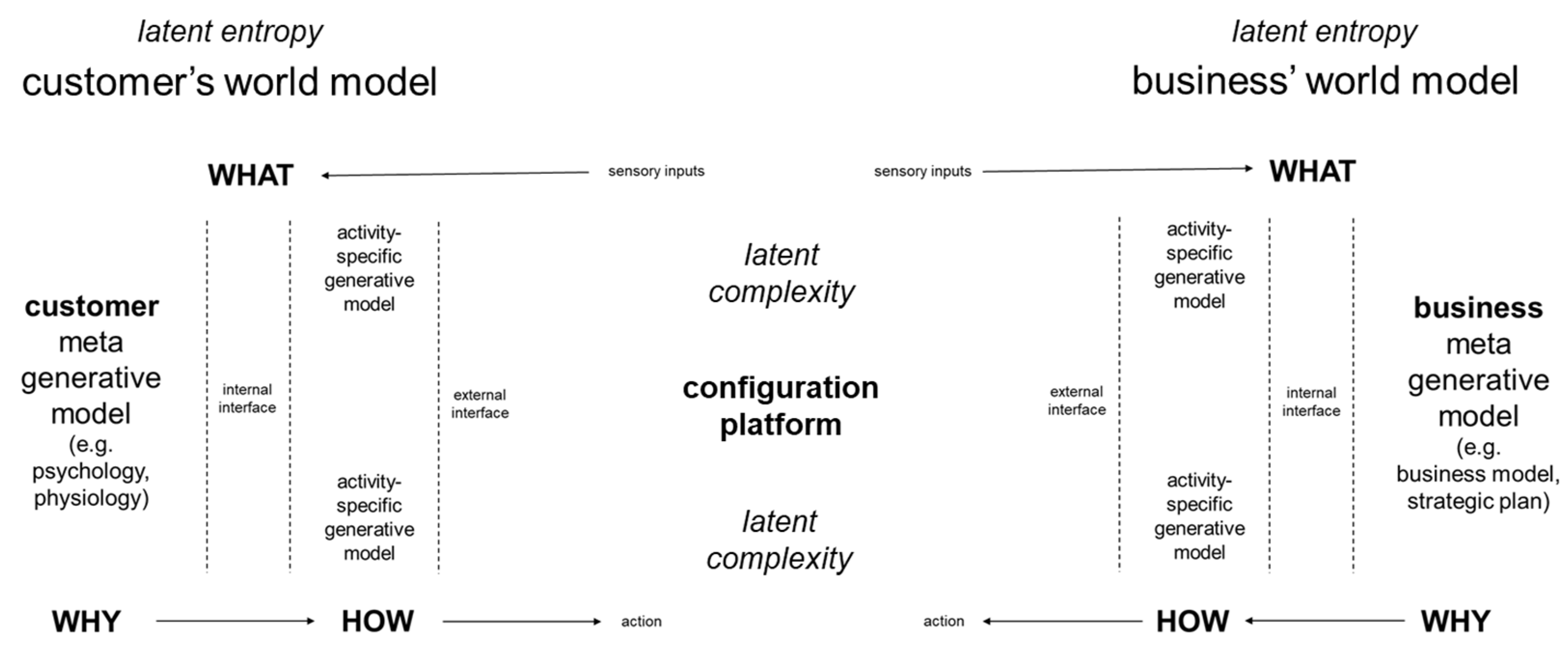 Entropy 26 00364 g005