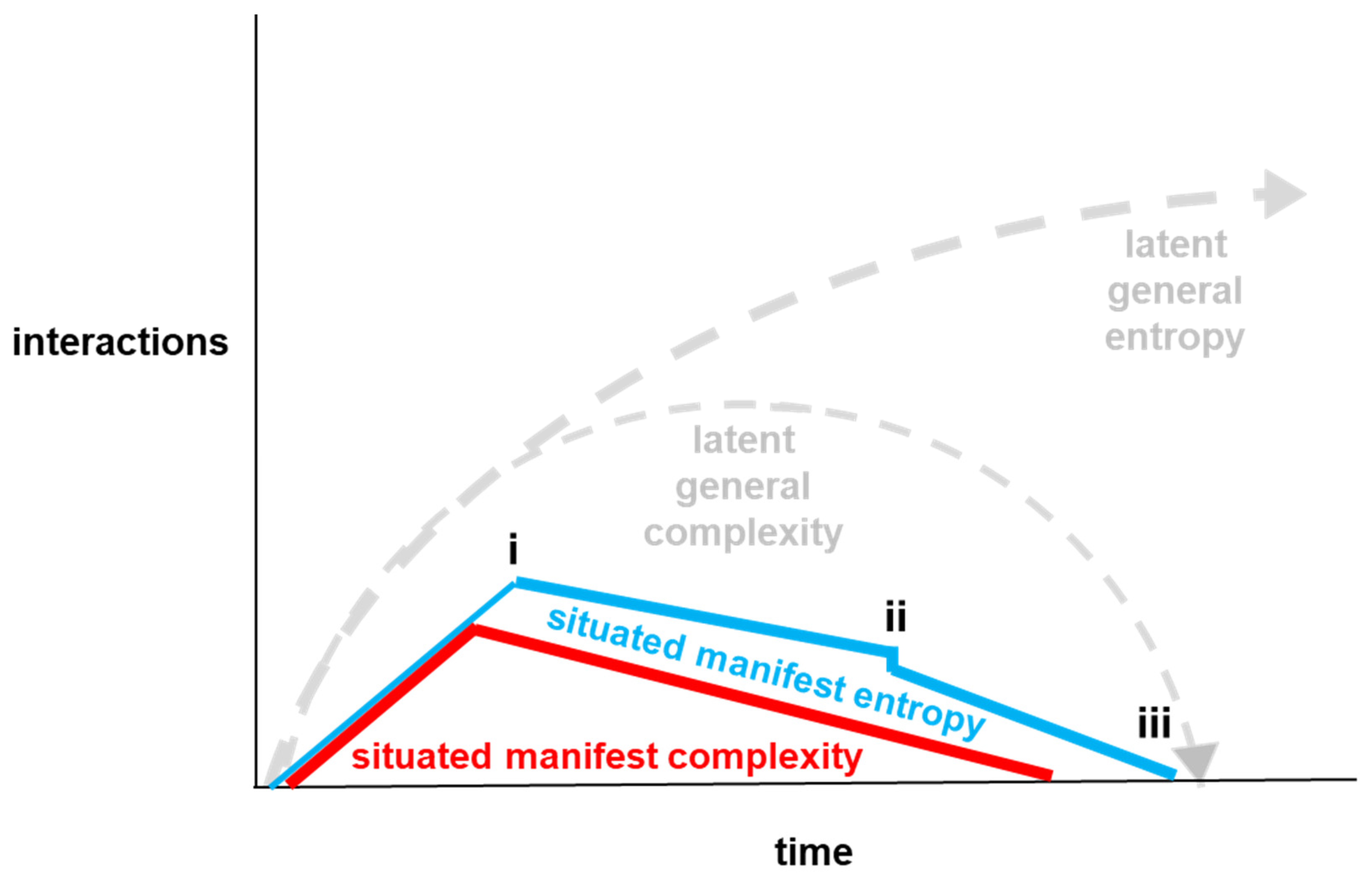 Entropy 26 00364 g007