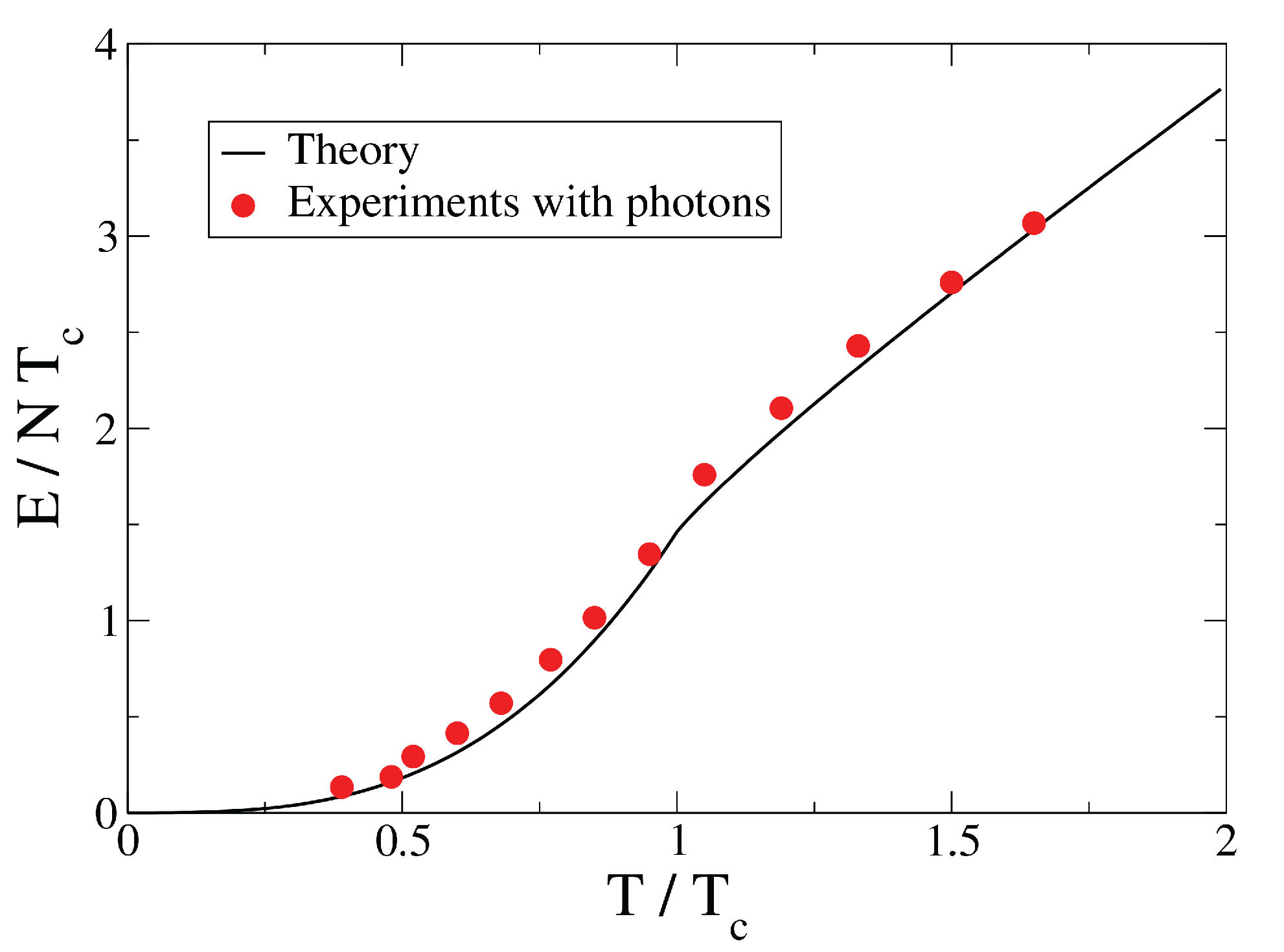 Entropy 26 00367 g001