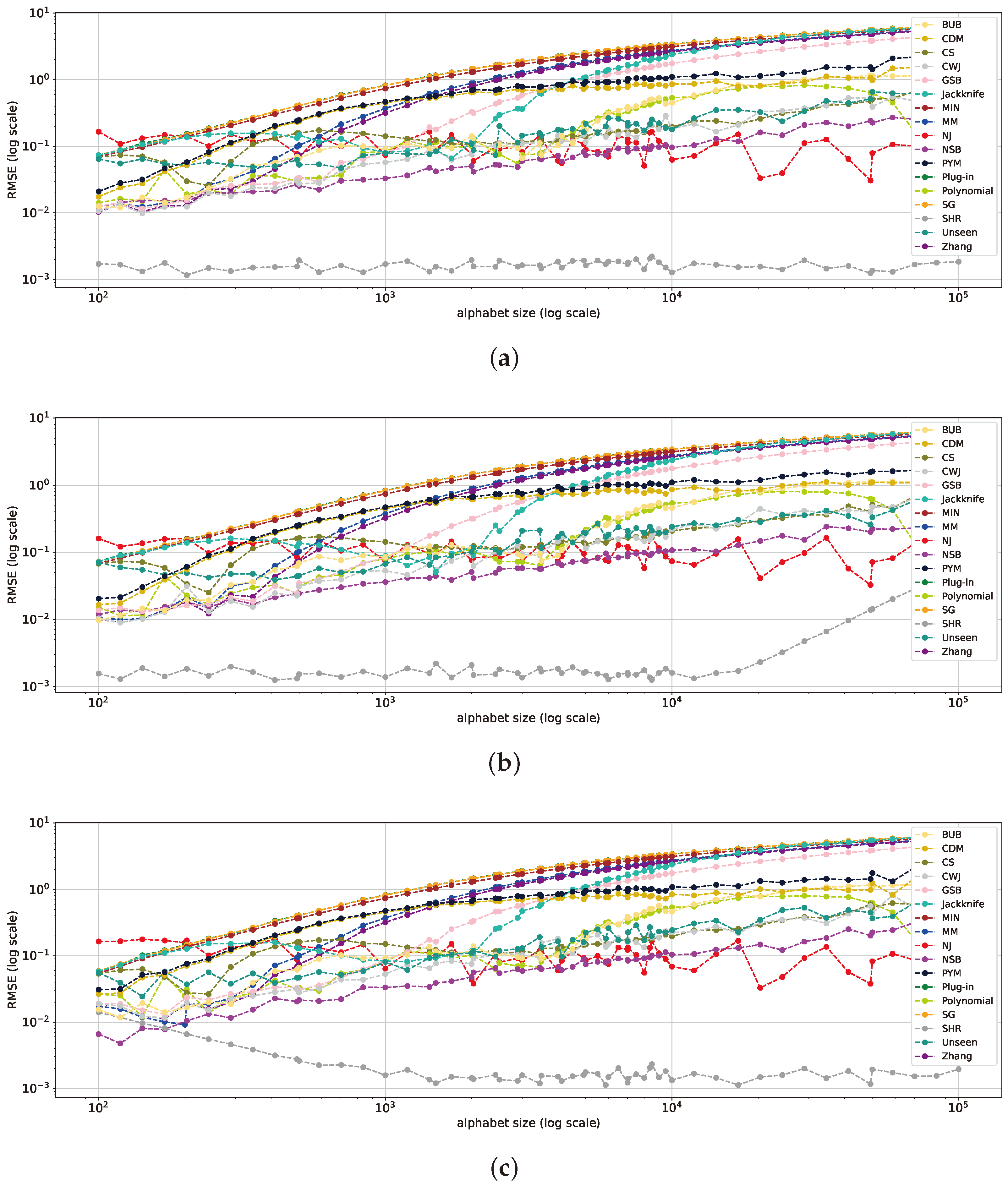Entropy 26 00369 g004