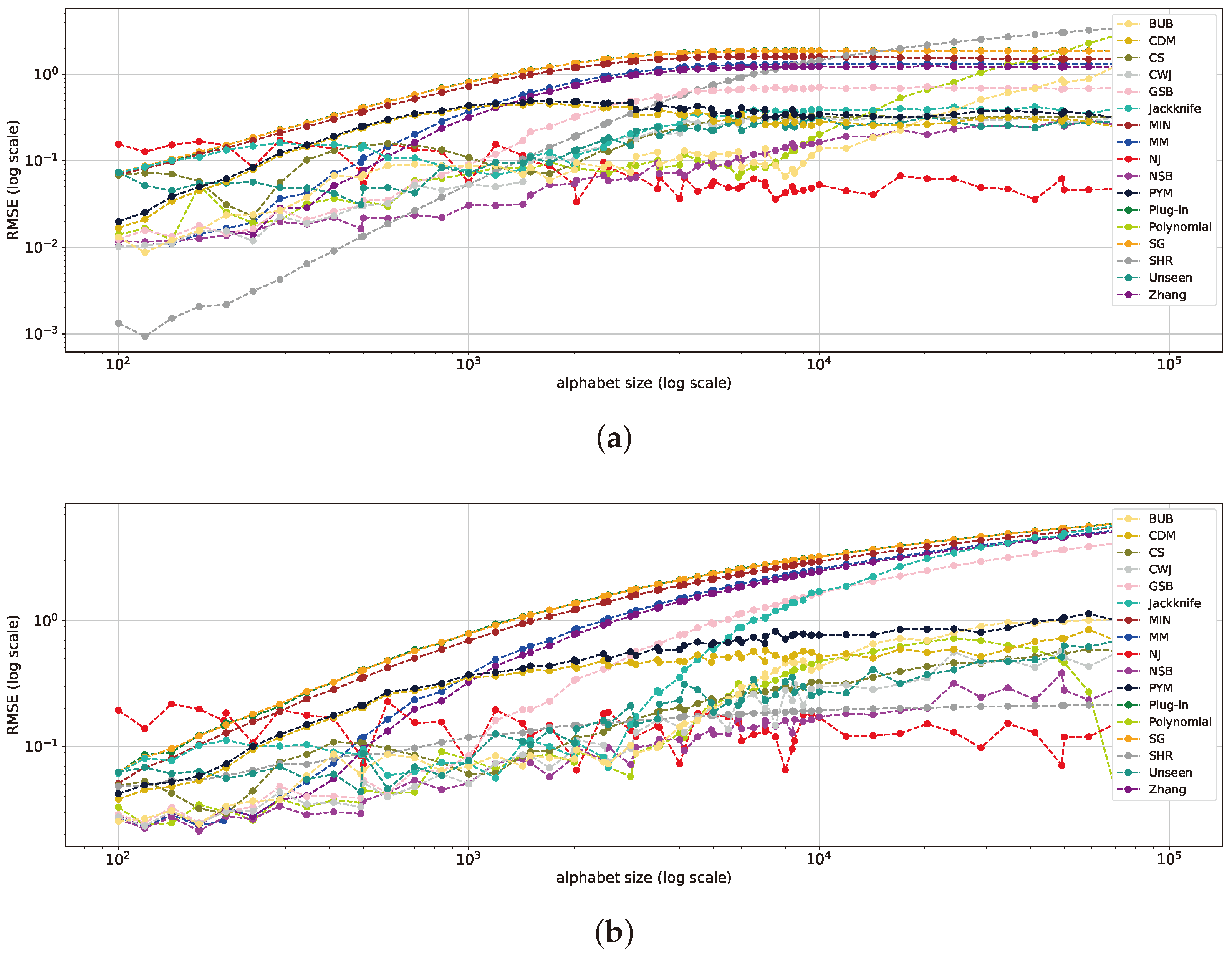 Entropy 26 00369 g005