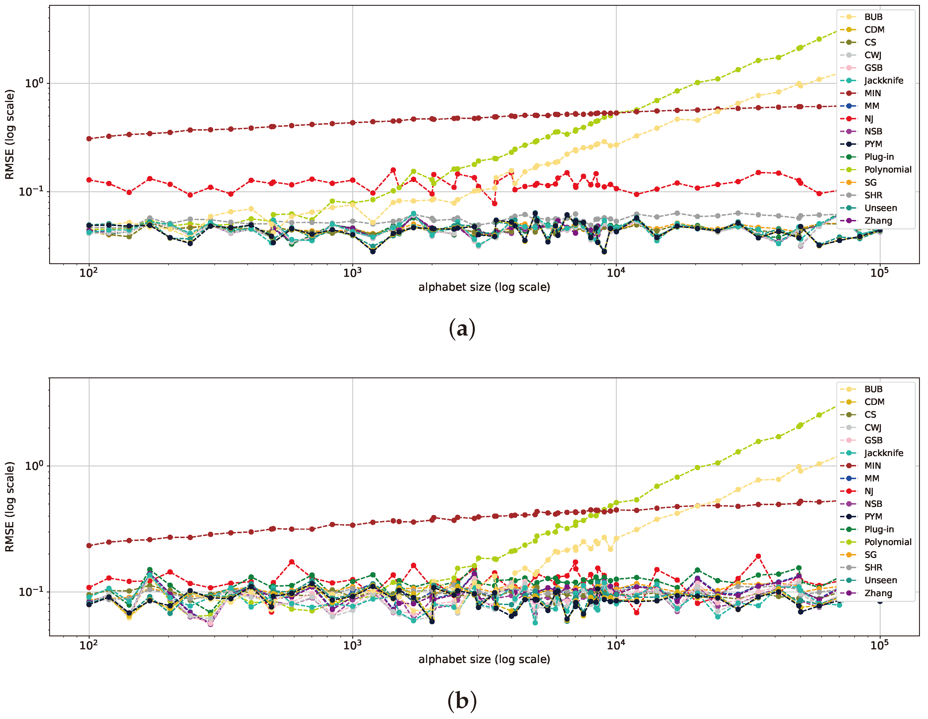 Entropy 26 00369 g006
