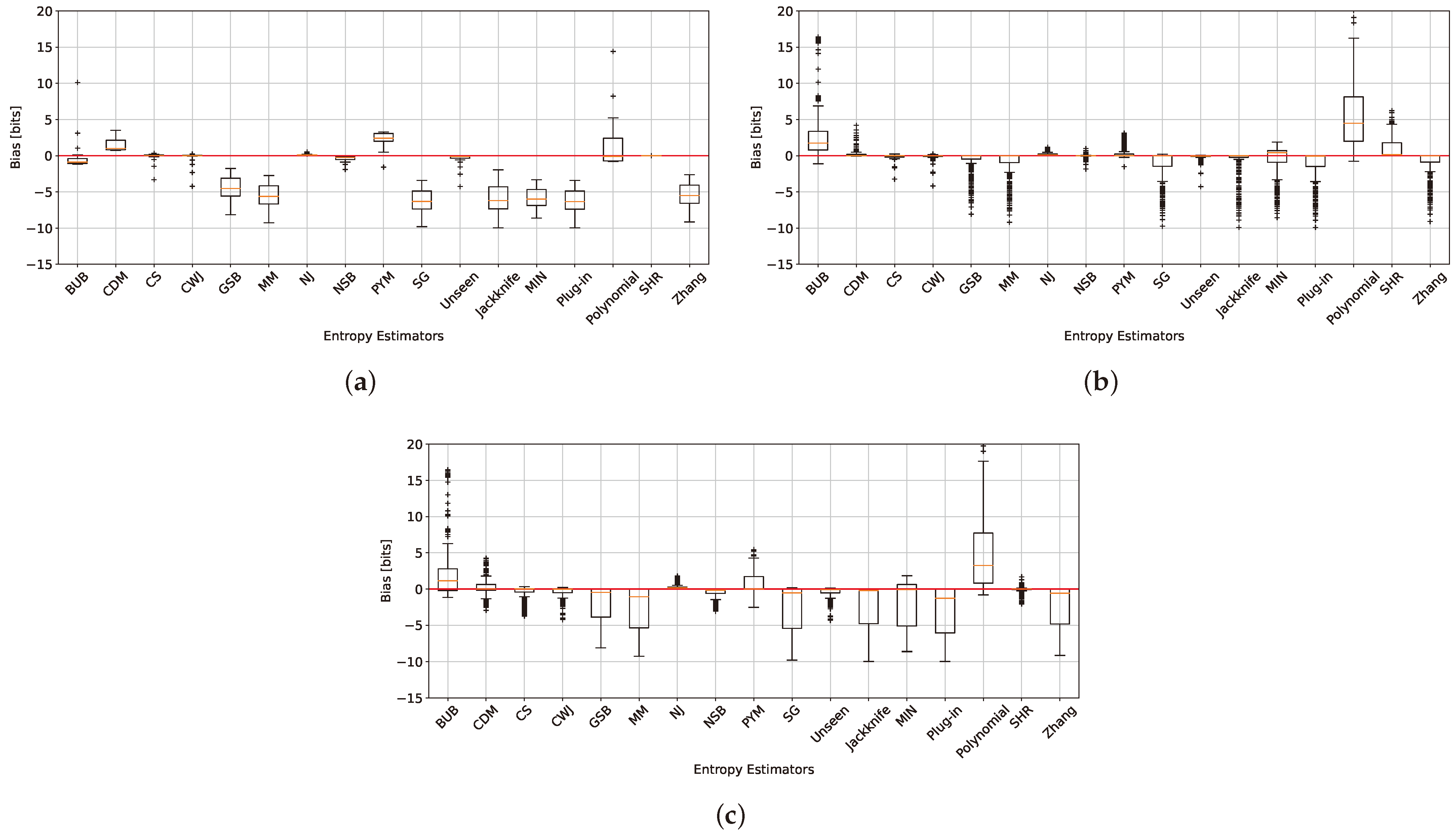 Entropy 26 00369 g007