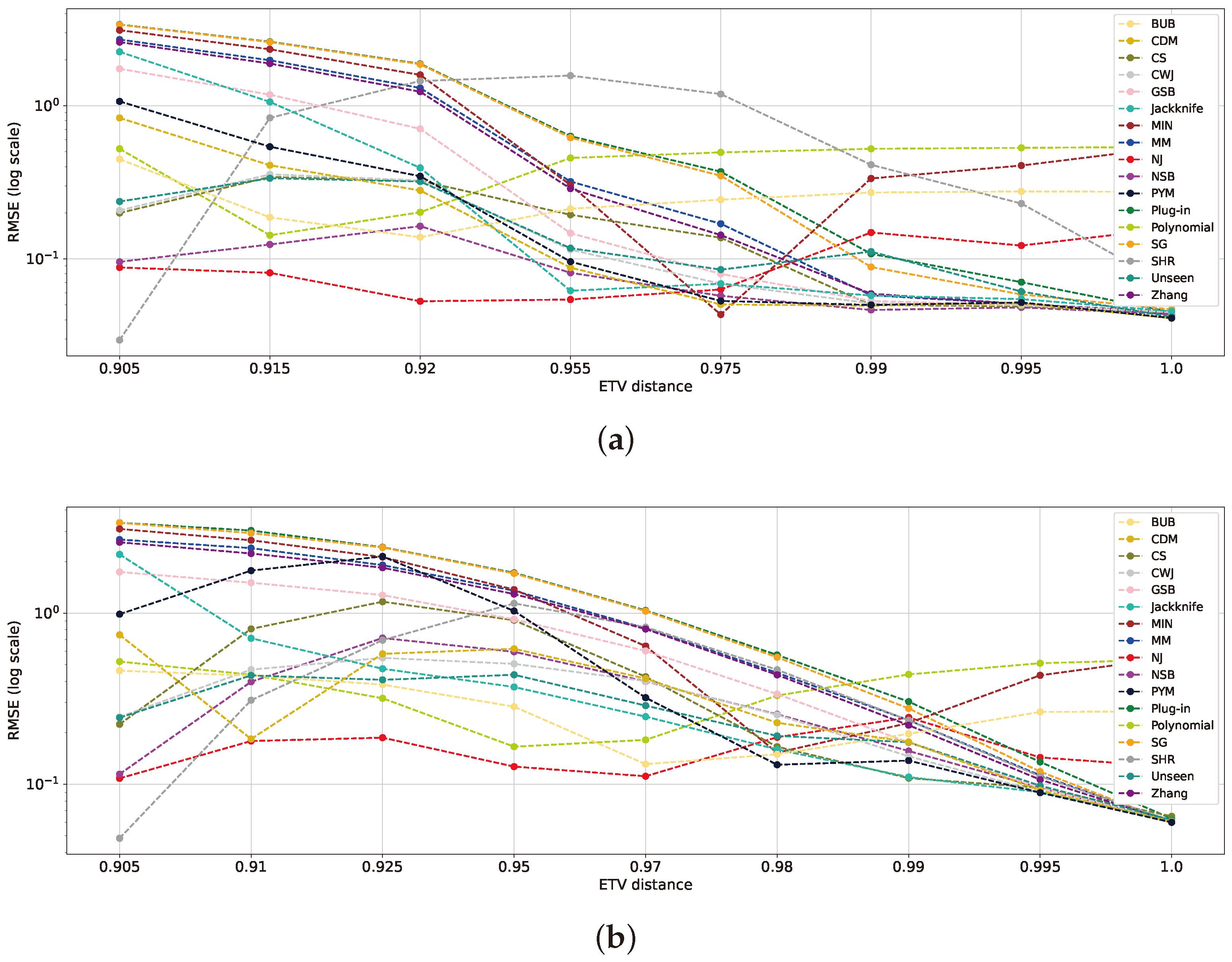 Entropy 26 00369 g009