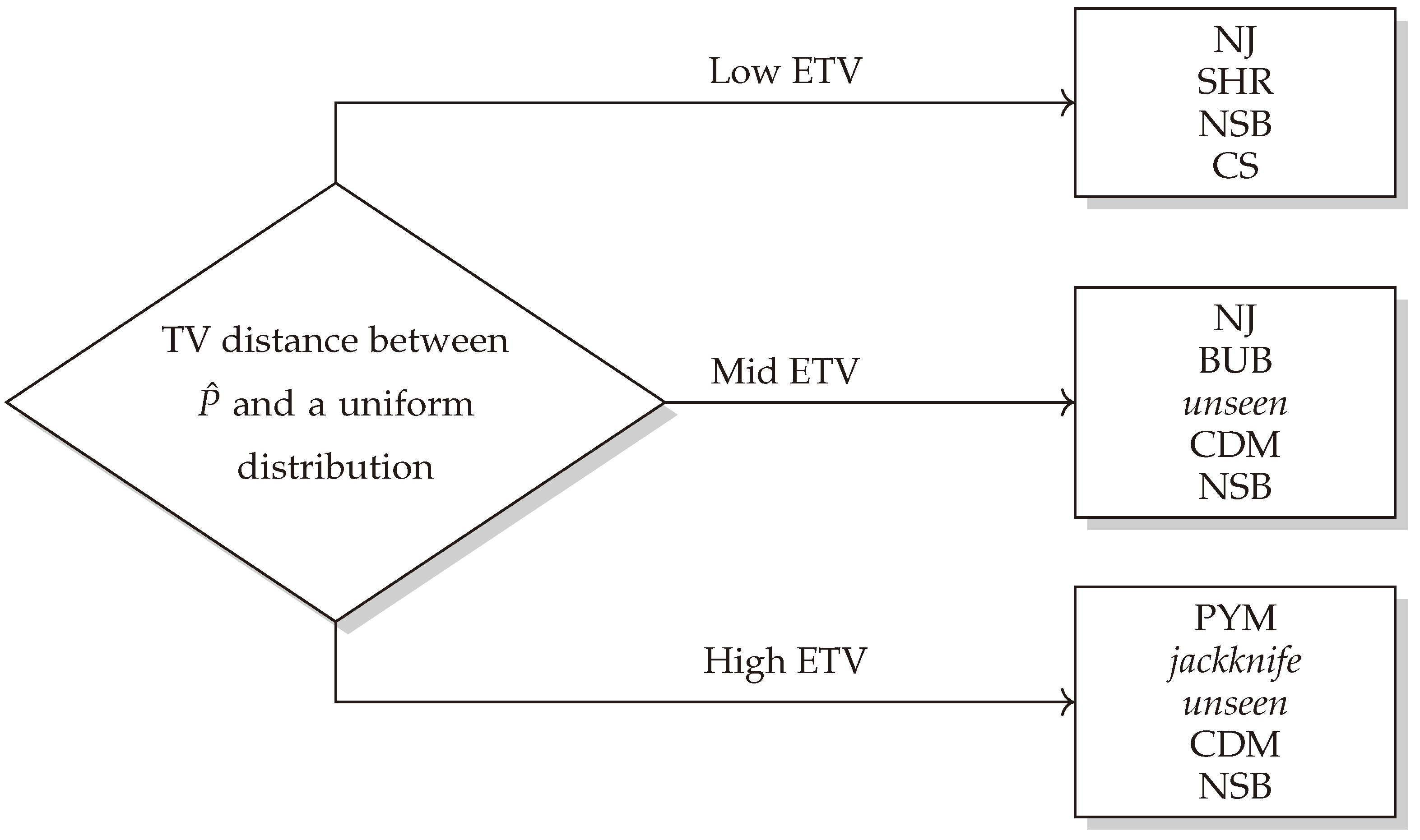 Entropy 26 00369 g010