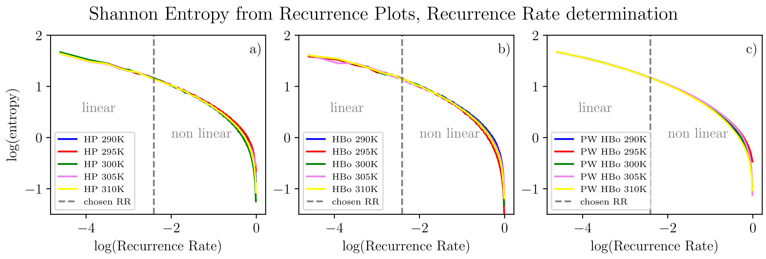 Entropy 26 00380 g005
