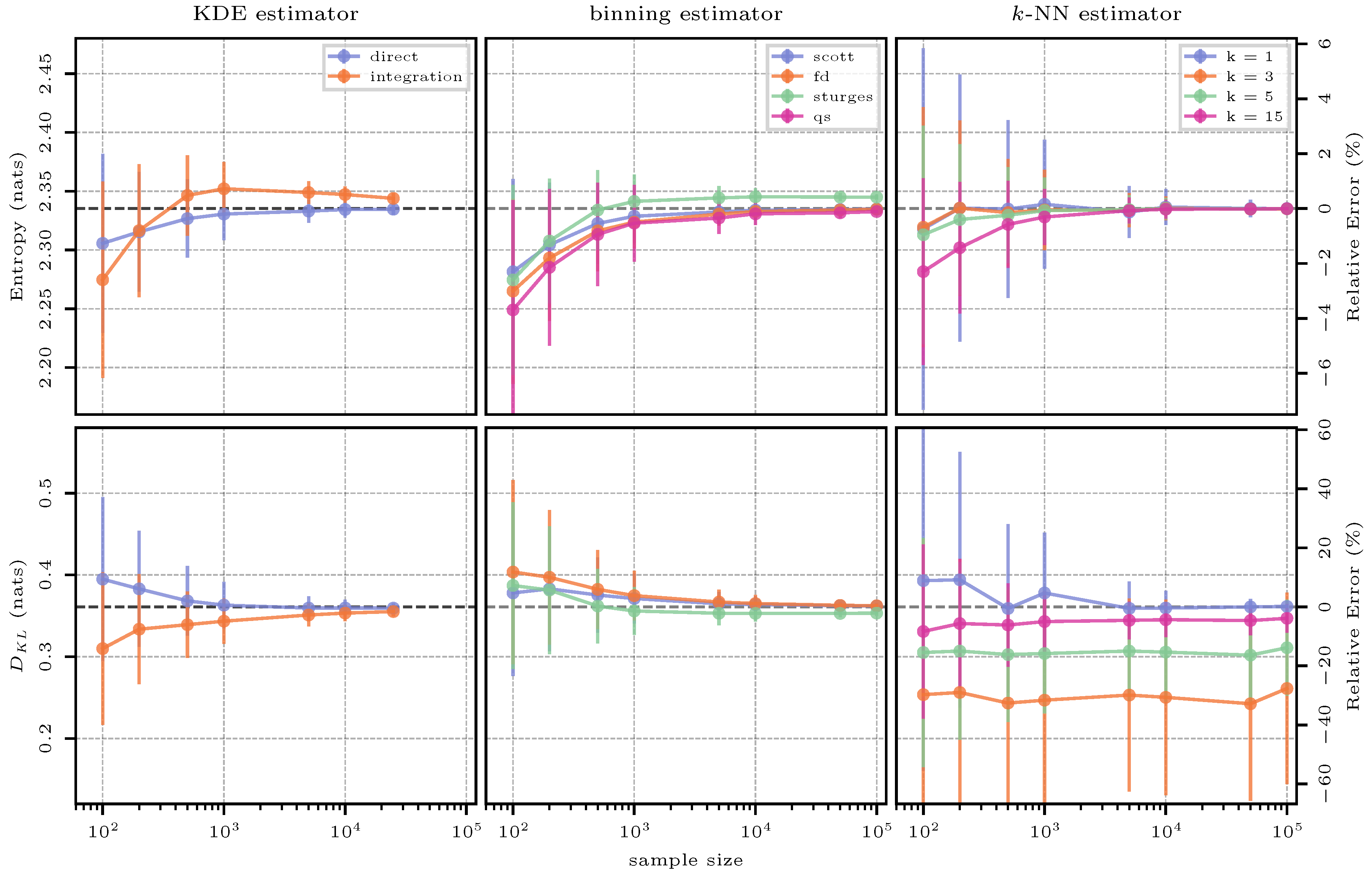 Entropy 26 00387 g006