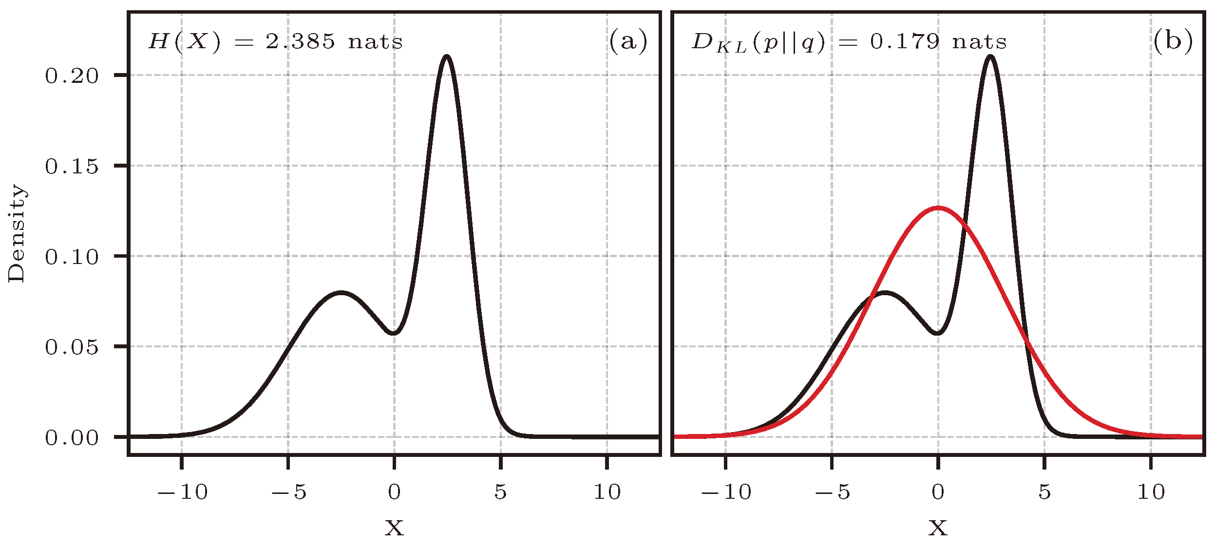 Entropy 26 00387 g007