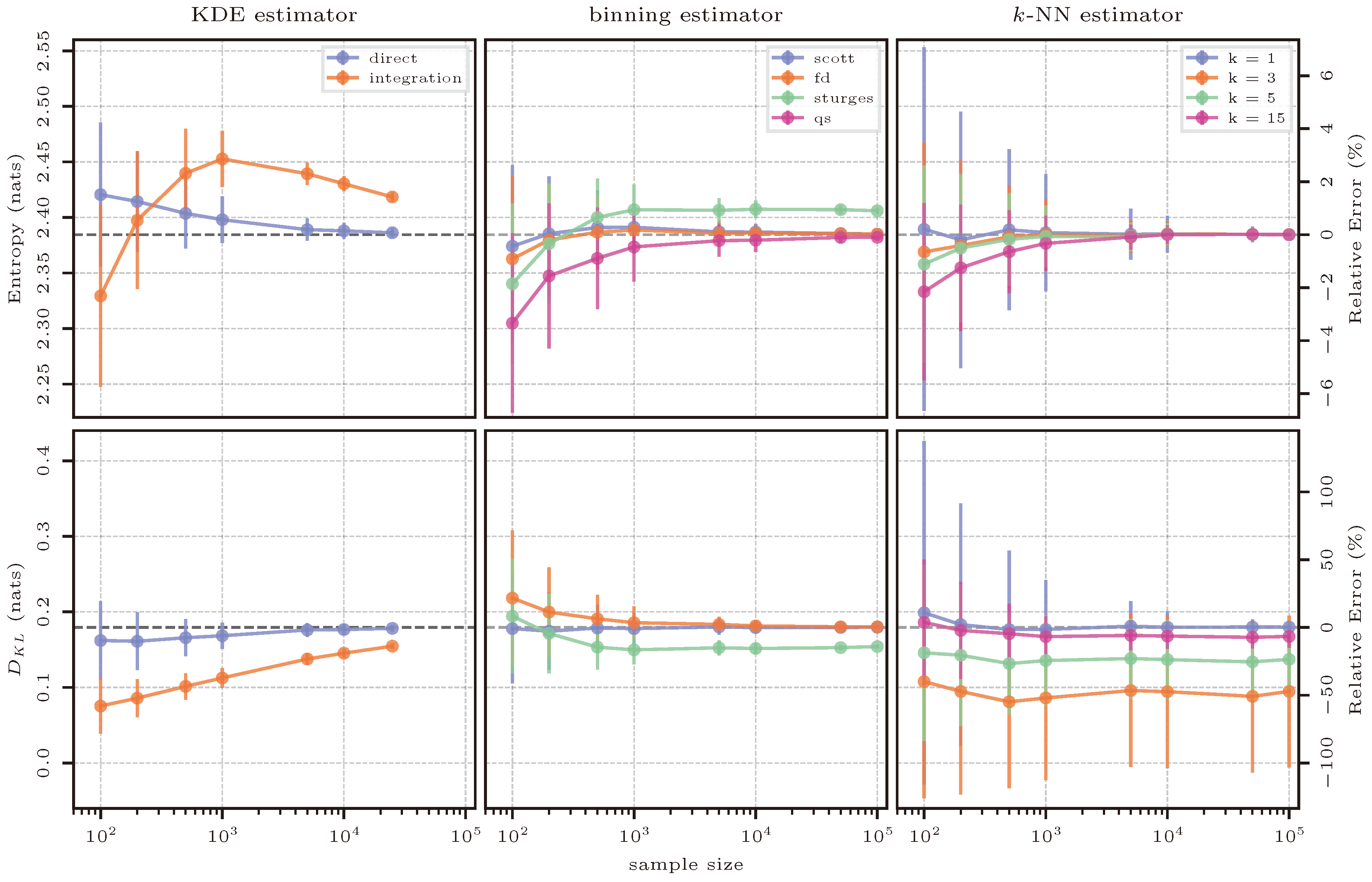 Entropy 26 00387 g008