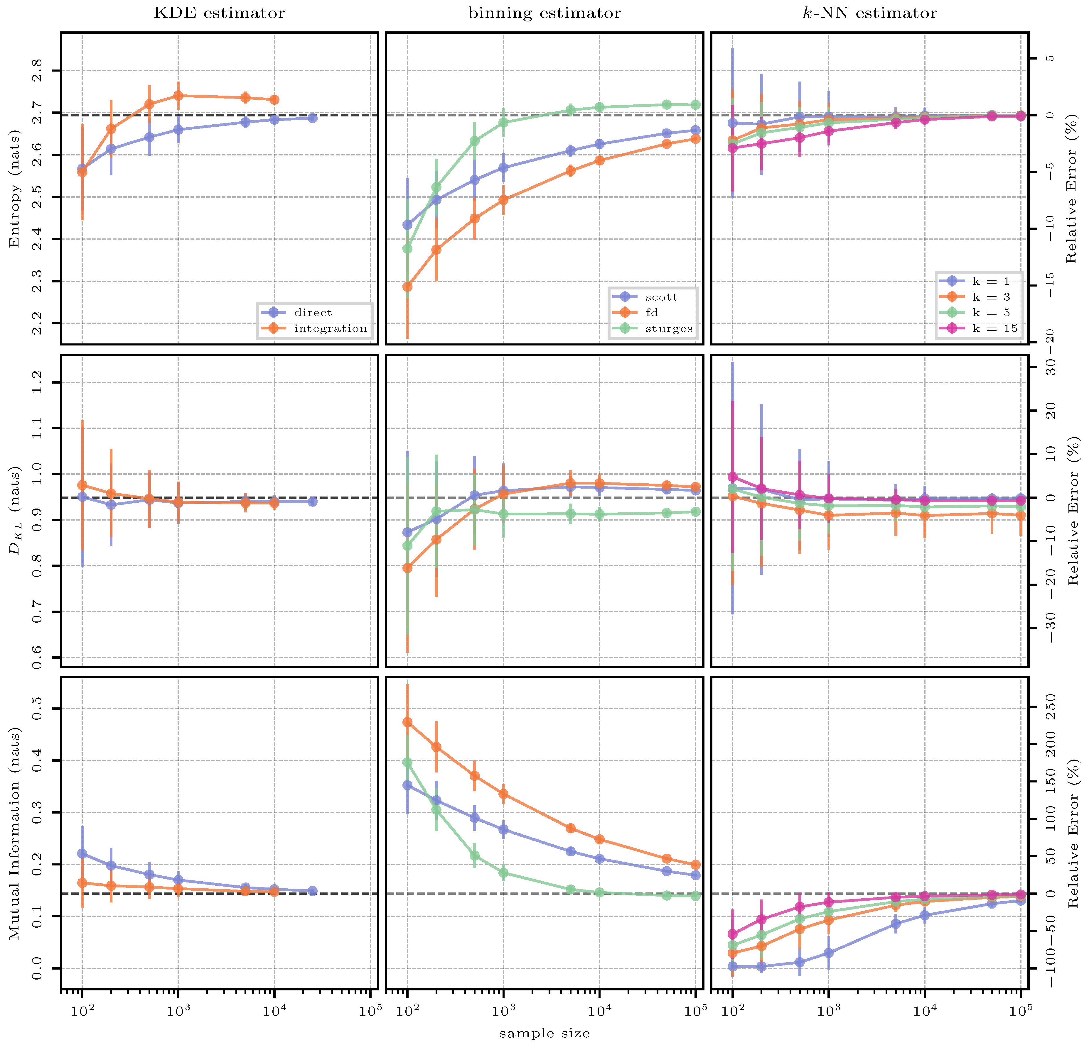 Entropy 26 00387 g010
