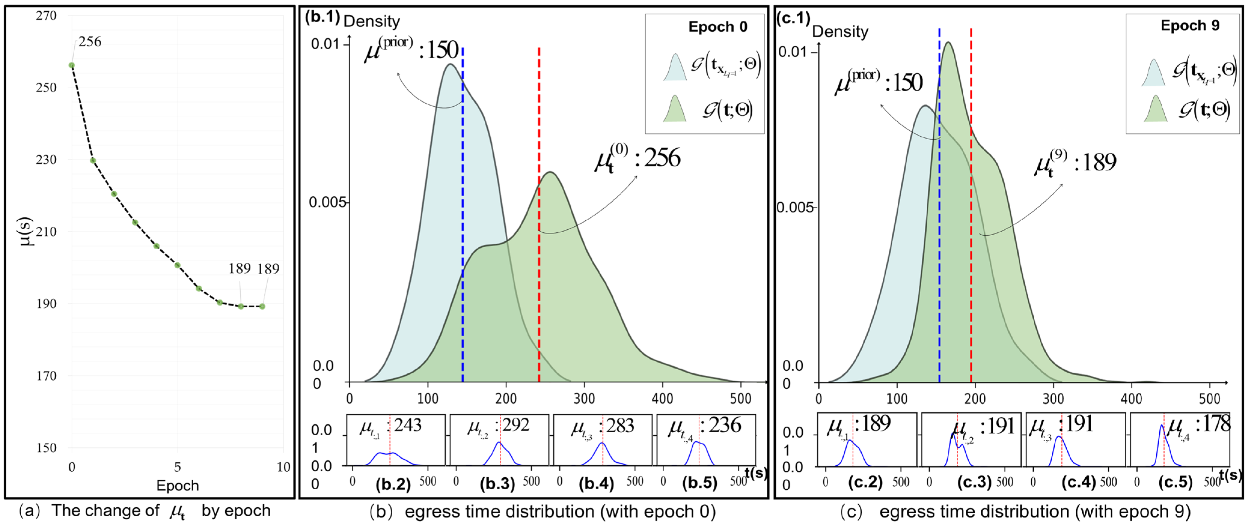 A Spatiotemporal Probabilistic Graphical Model Based on Adaptive ...