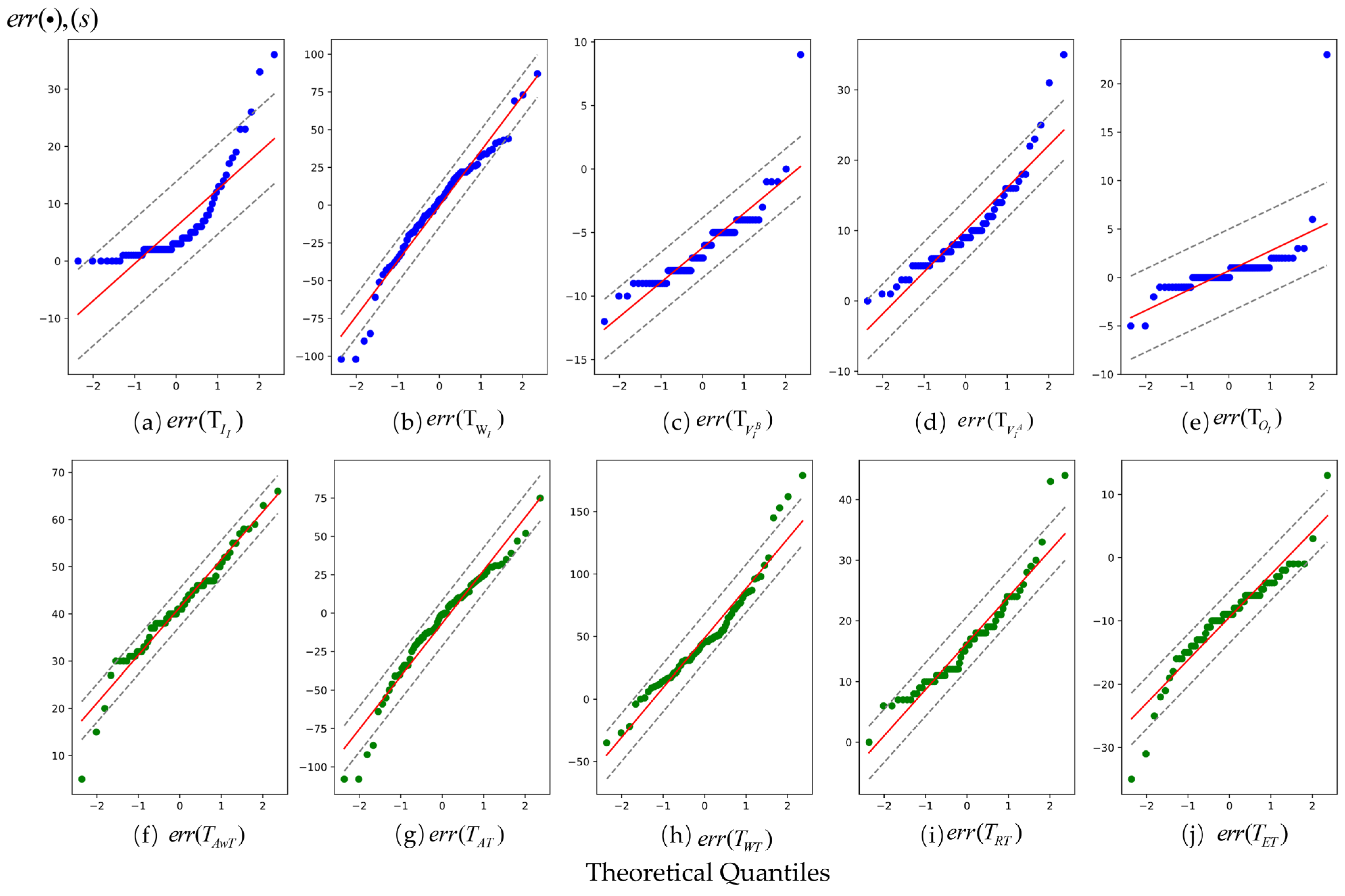 A Spatiotemporal Probabilistic Graphical Model Based on Adaptive ...