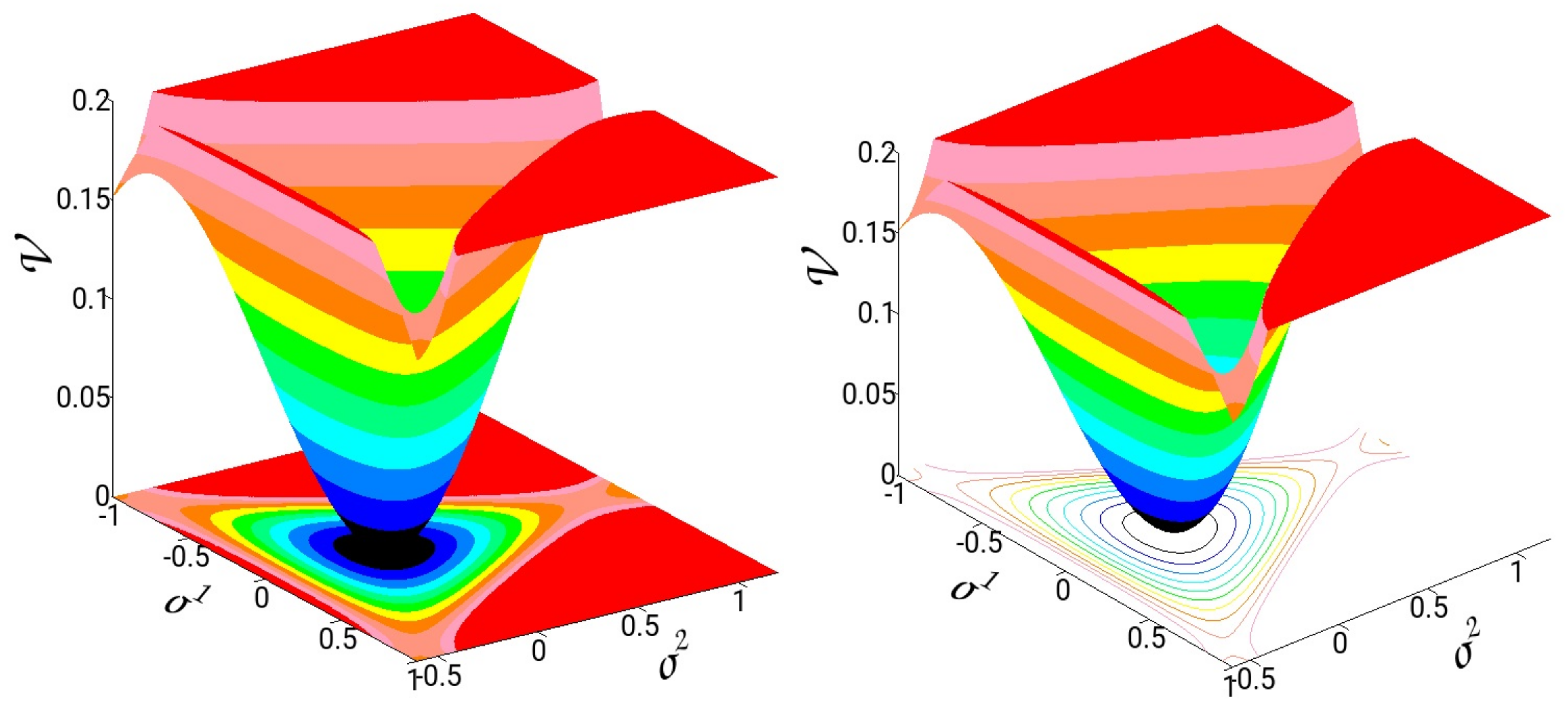 Entropy 26 00399 g005