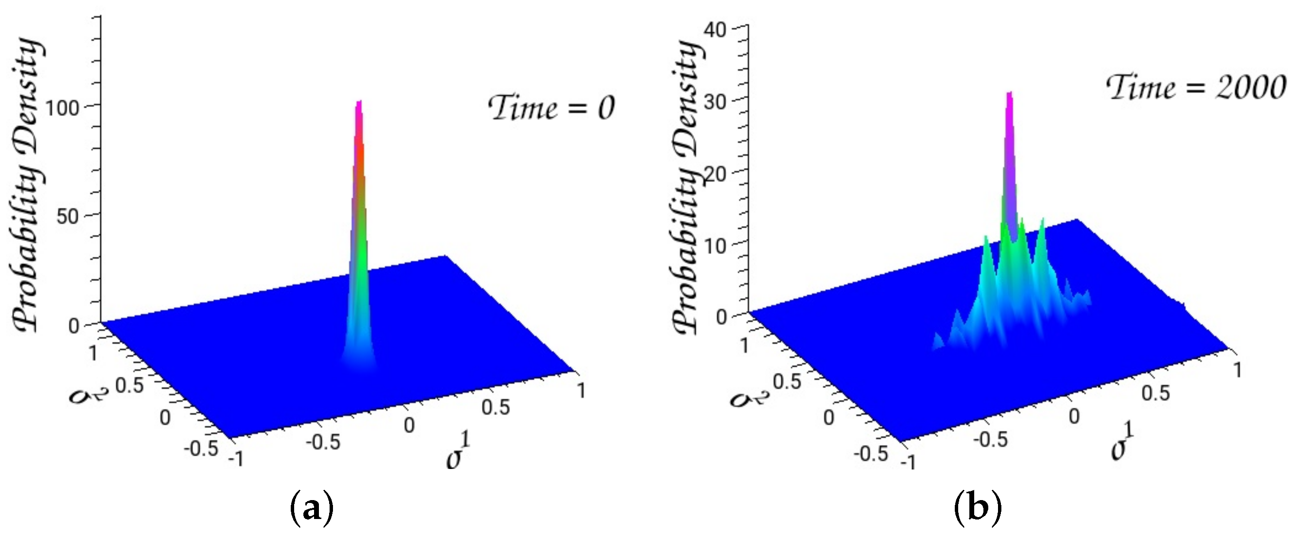 Entropy 26 00399 g007