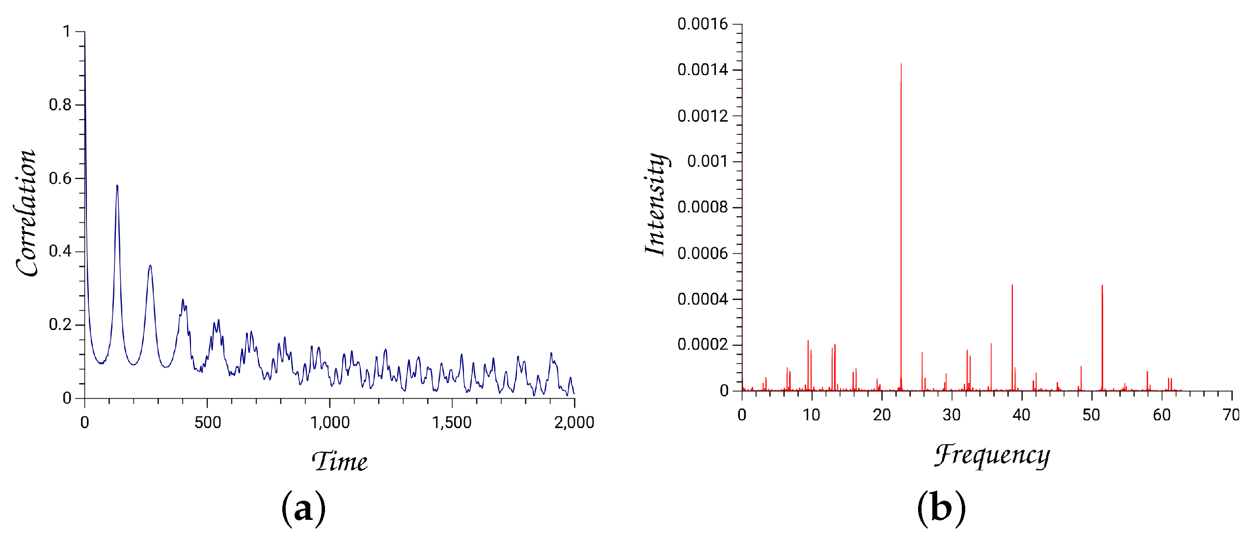 Entropy 26 00399 g008