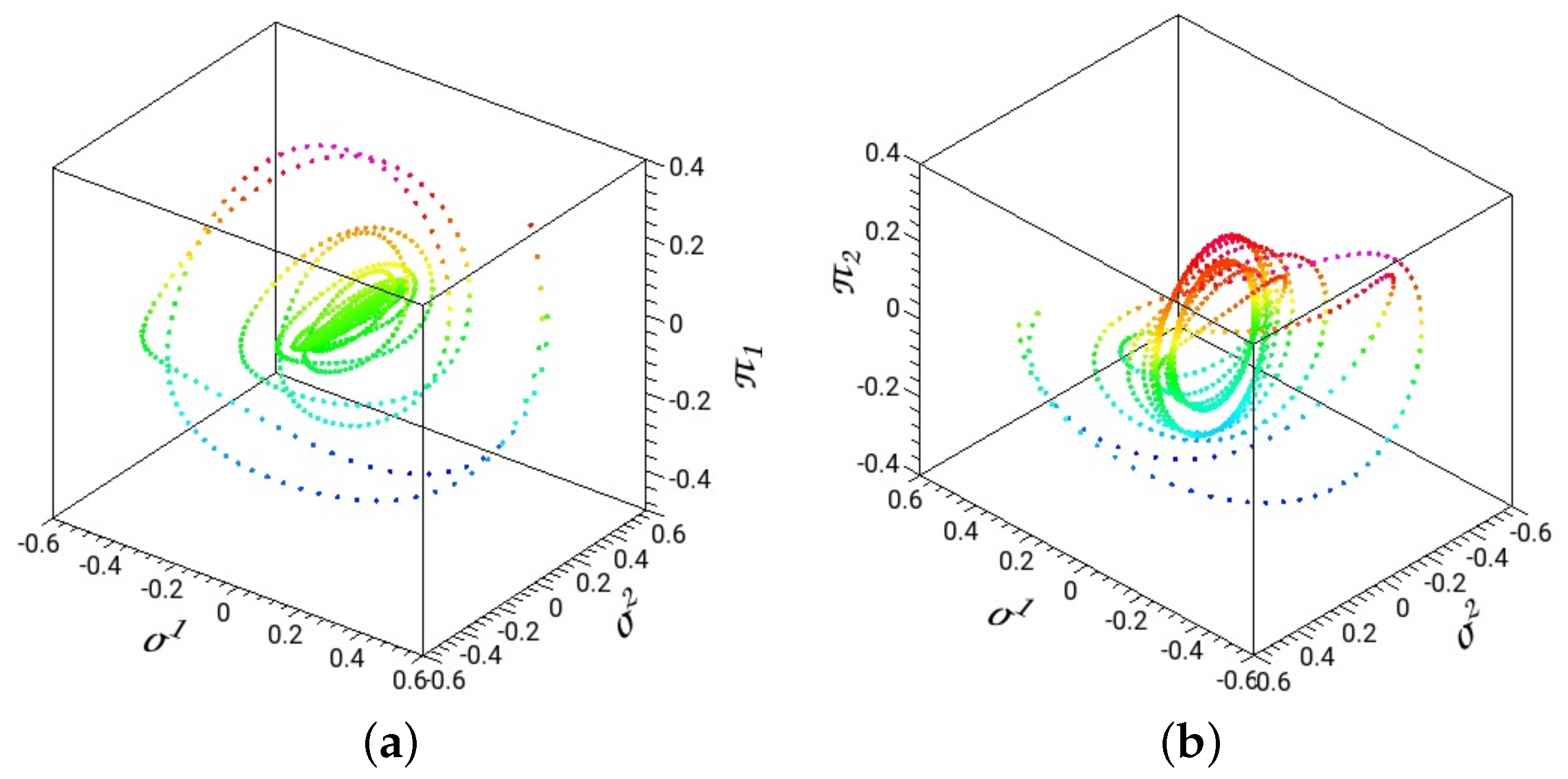 Entropy 26 00399 g009