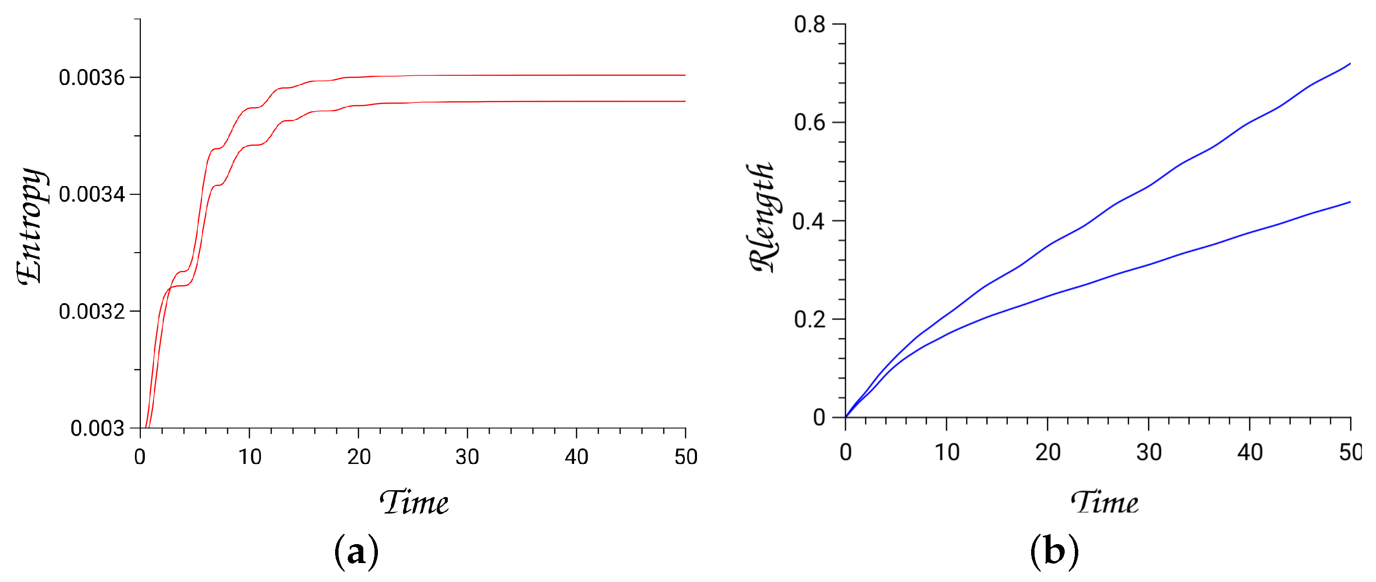 Entropy 26 00399 g010