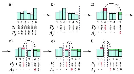 Entropy 26 00401 g0a1