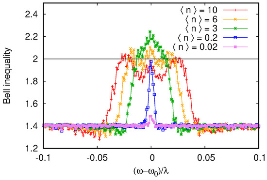 Entropy 26 00415 g0a2