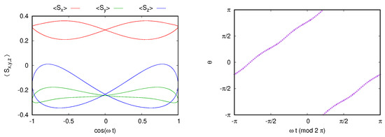 Entropy 26 00415 g0a3