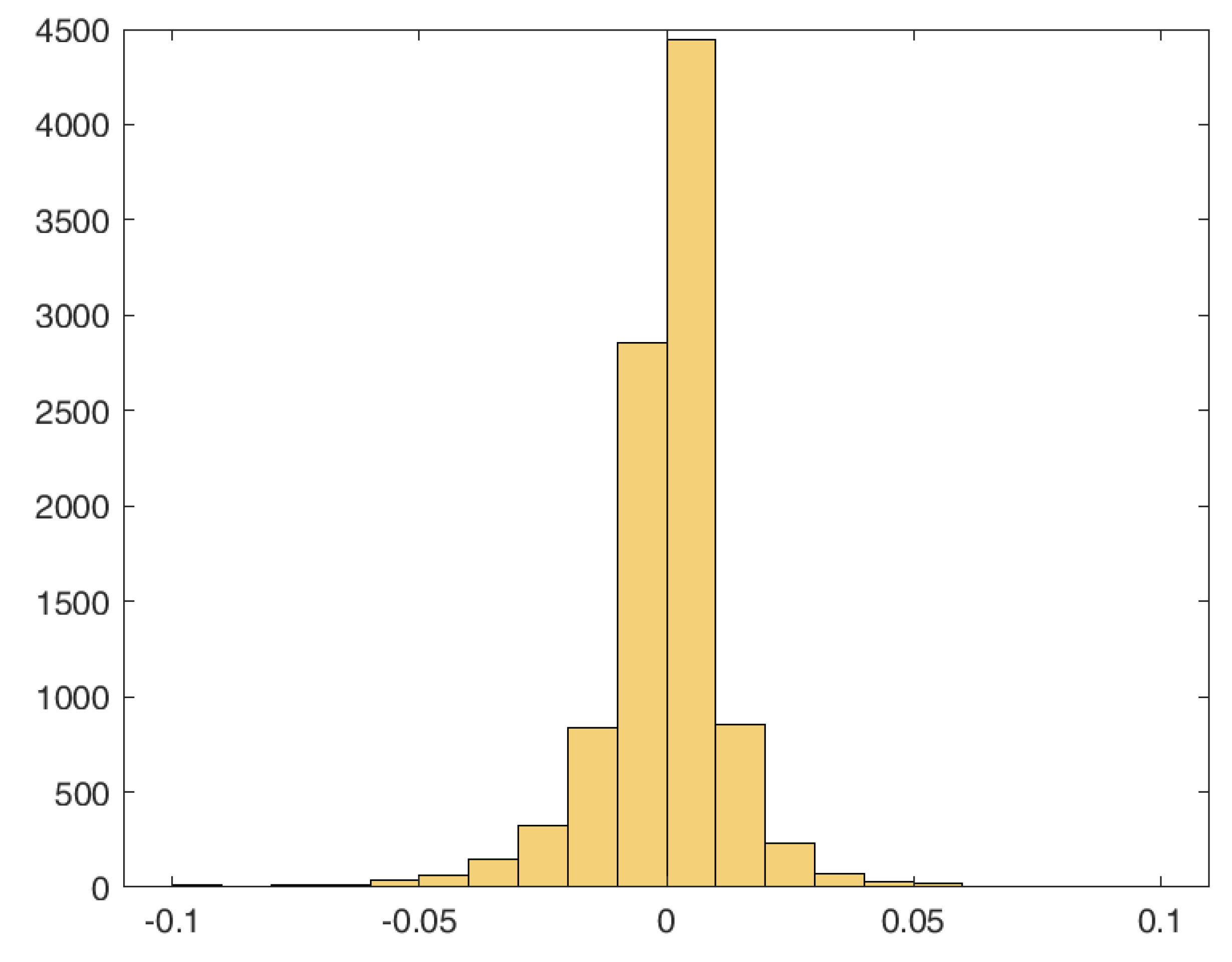 Entropy 26 00417 g007