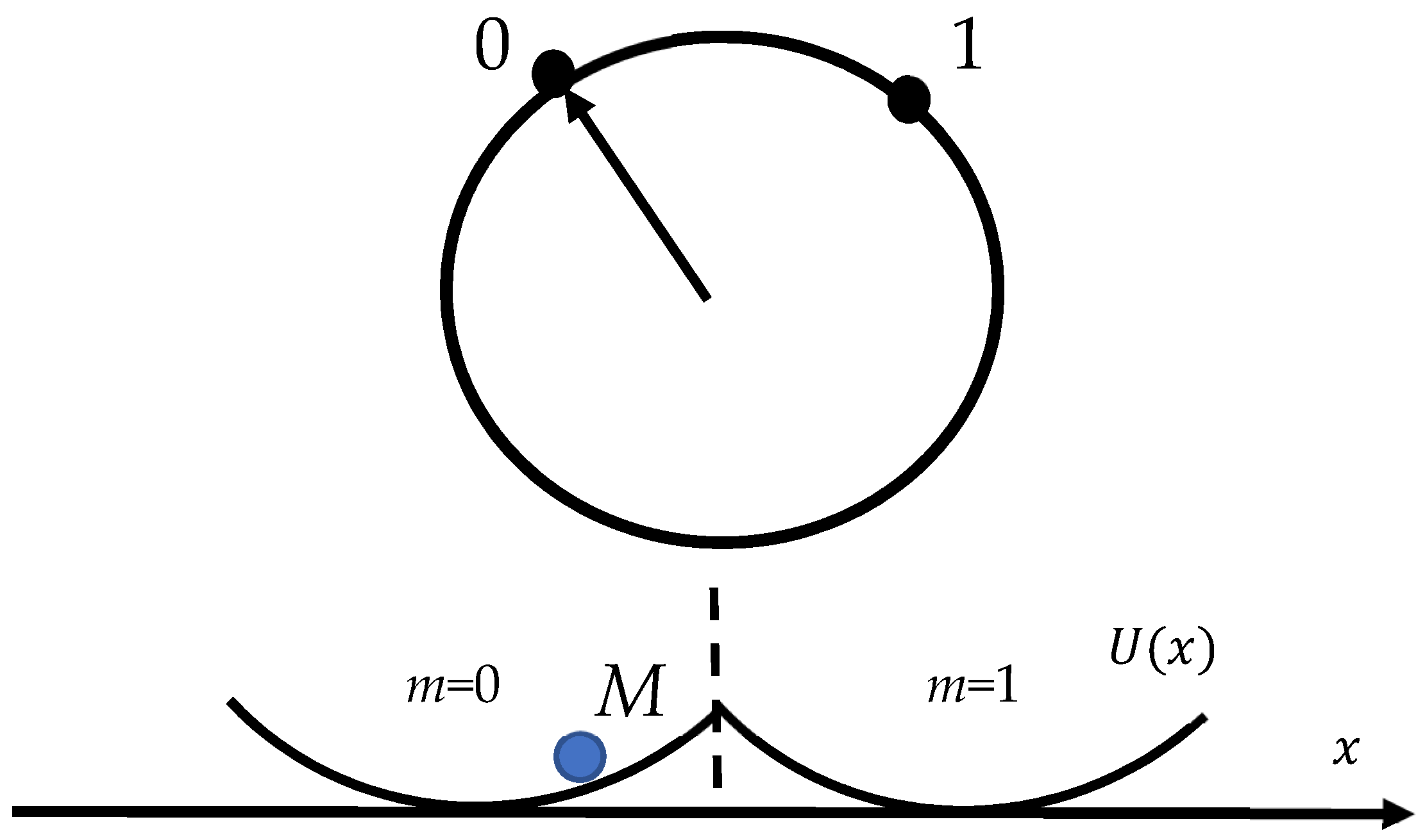 Entropy 26 00423 g001