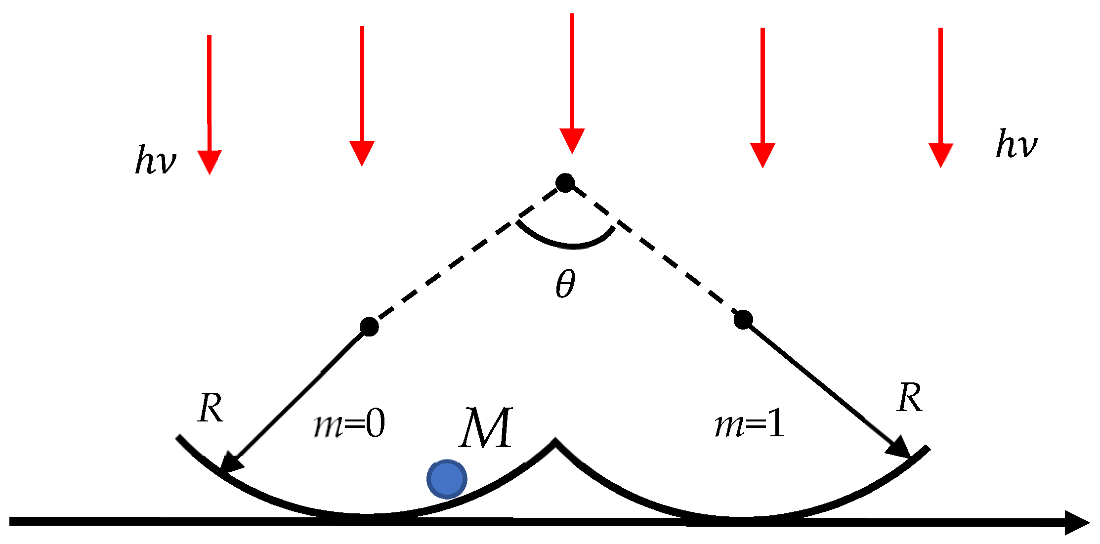 Entropy 26 00423 g002