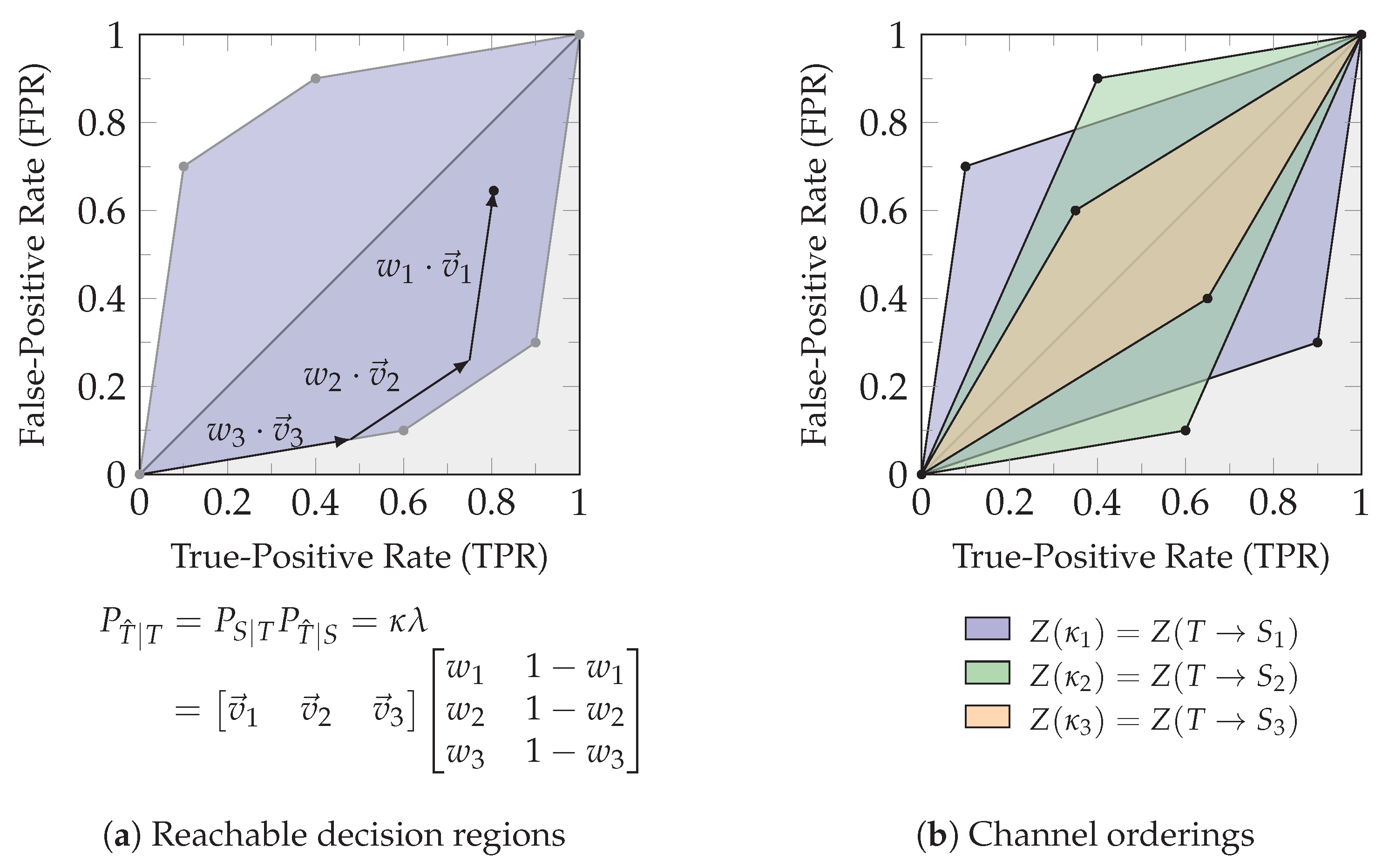 Entropy 26 00424 g003