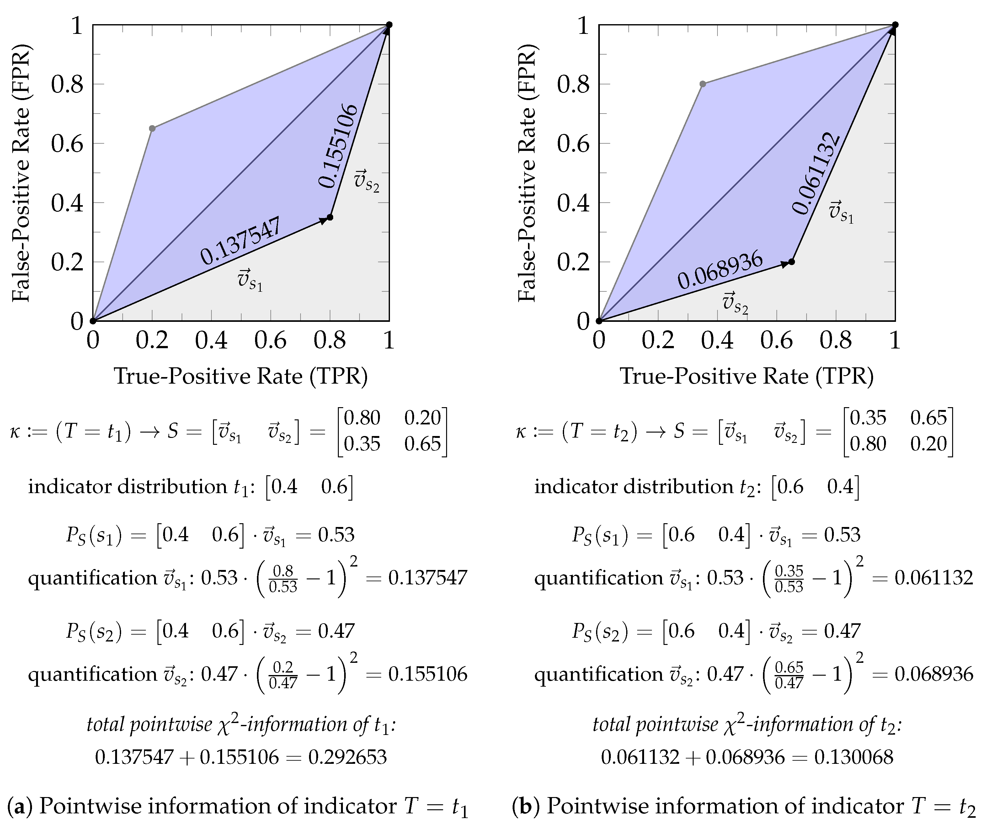 Entropy 26 00424 g006