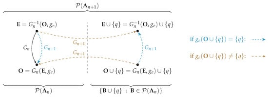 Entropy 26 00424 g0a1