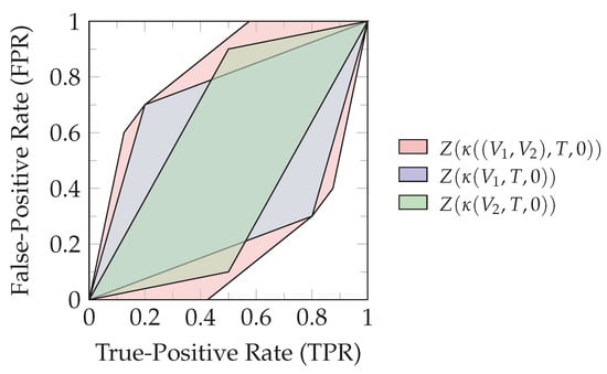 Entropy 26 00424 g0a2