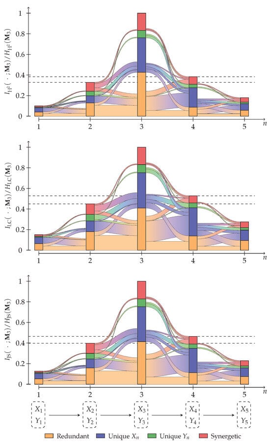 Entropy 26 00424 g0a3