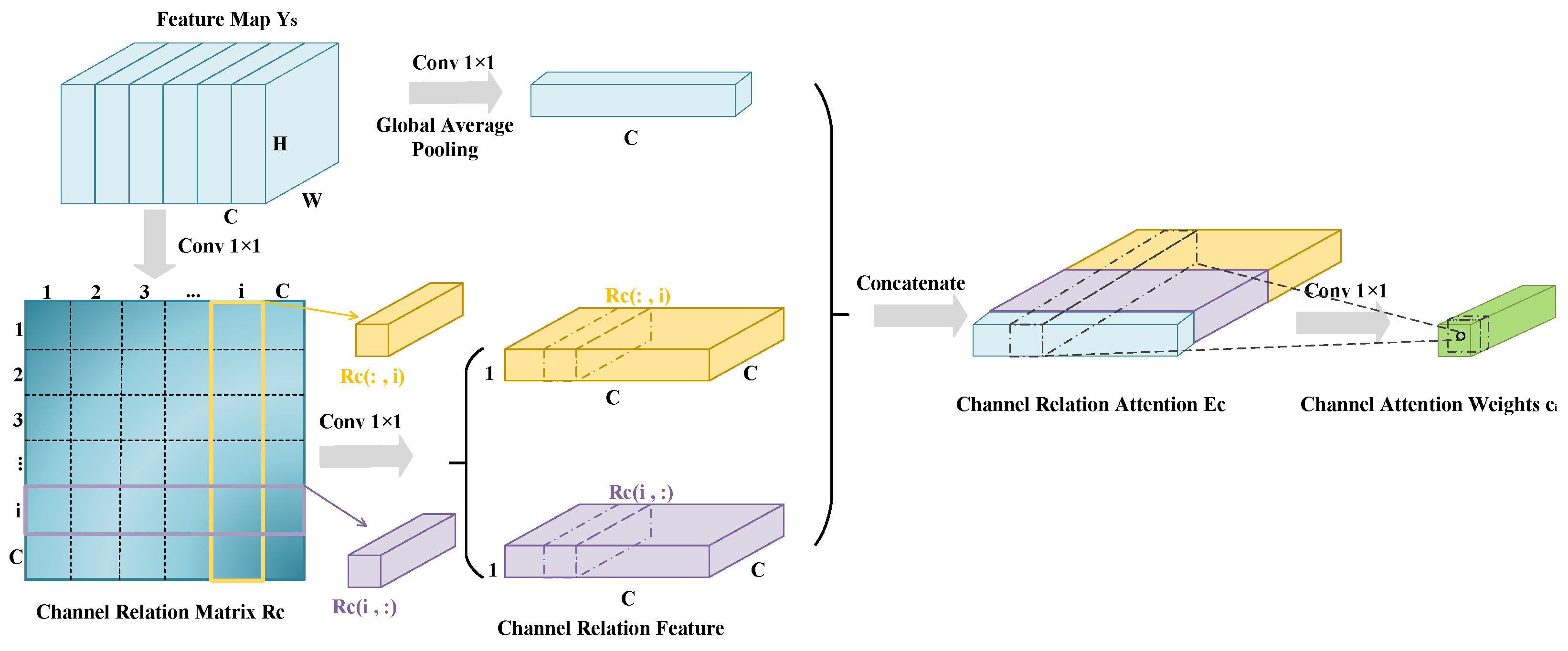 Entropy 26 00431 g004