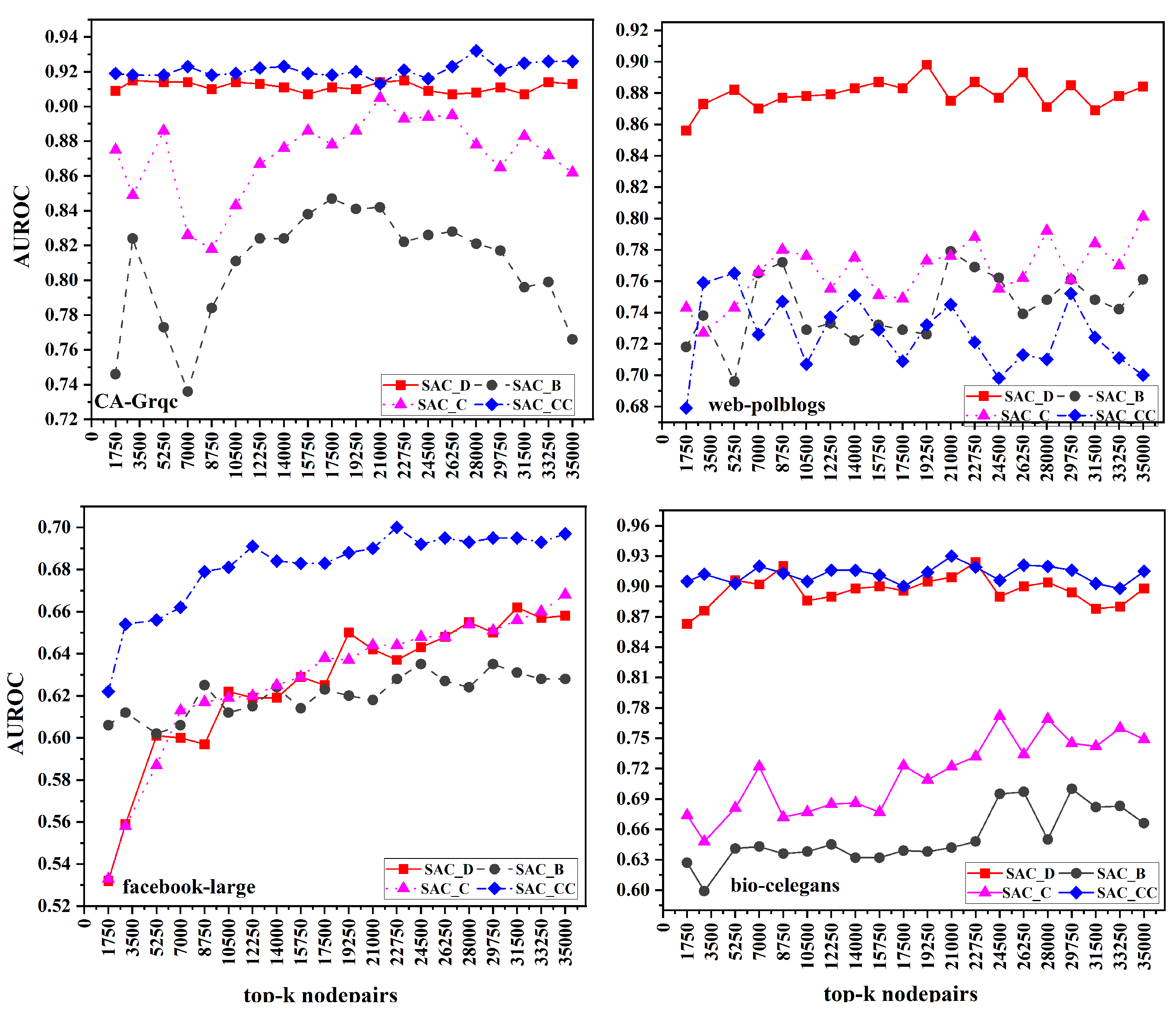 Entropy 26 00433 g004