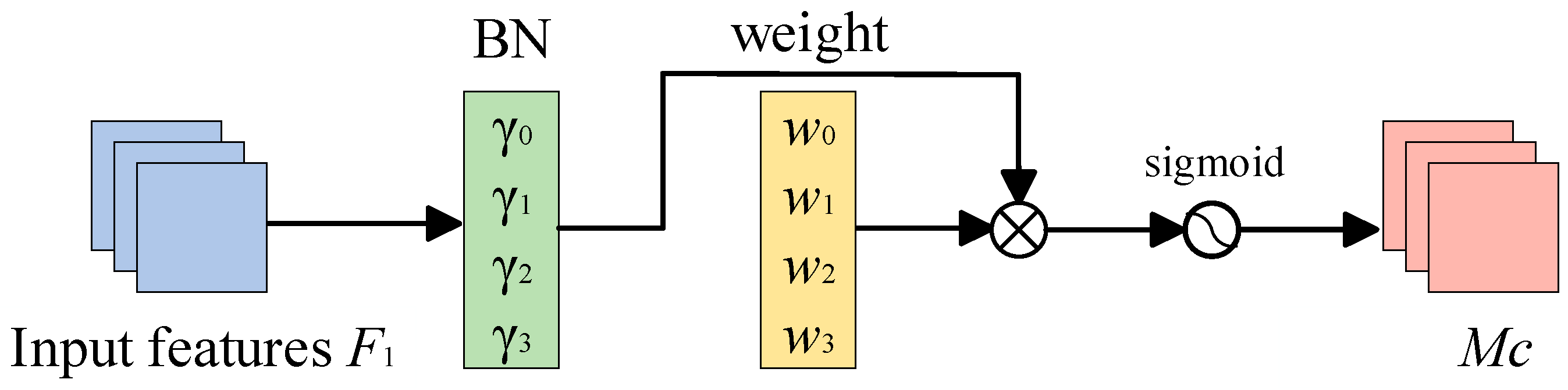 Entropy 26 00436 g003
