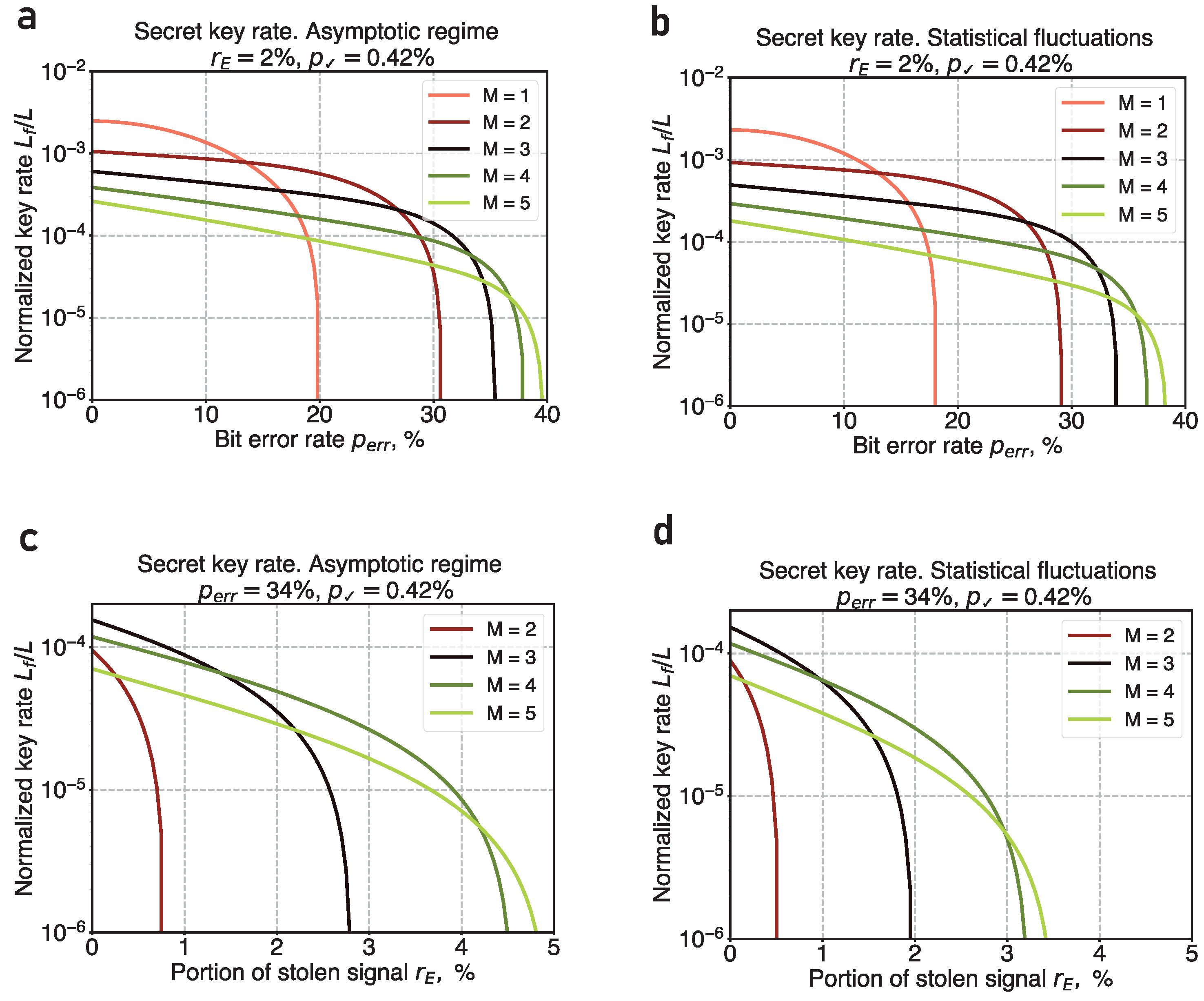 Entropy 26 00437 g006