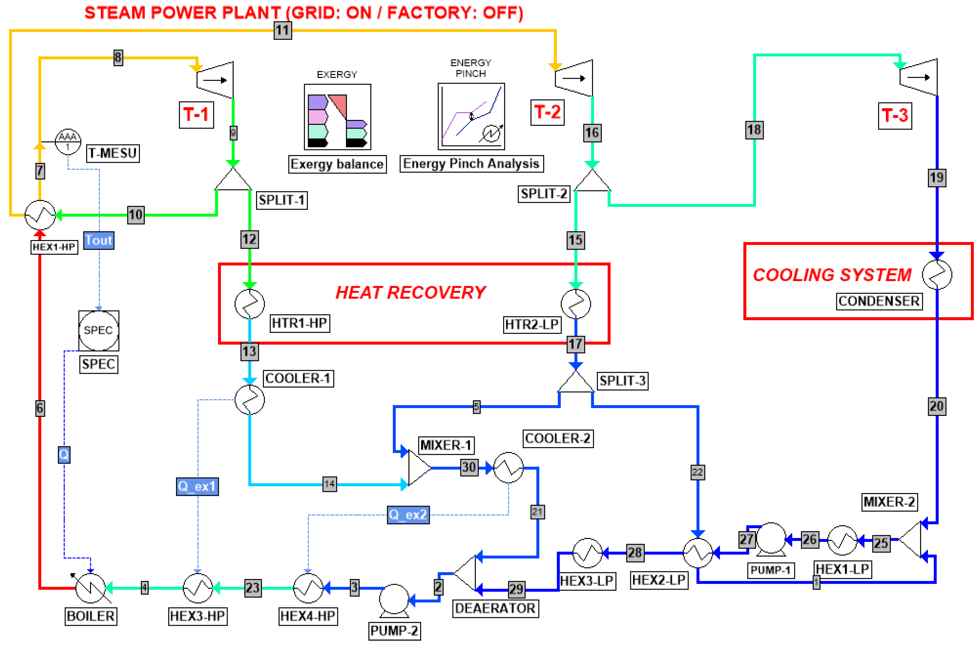 Entropy 26 00453 g003