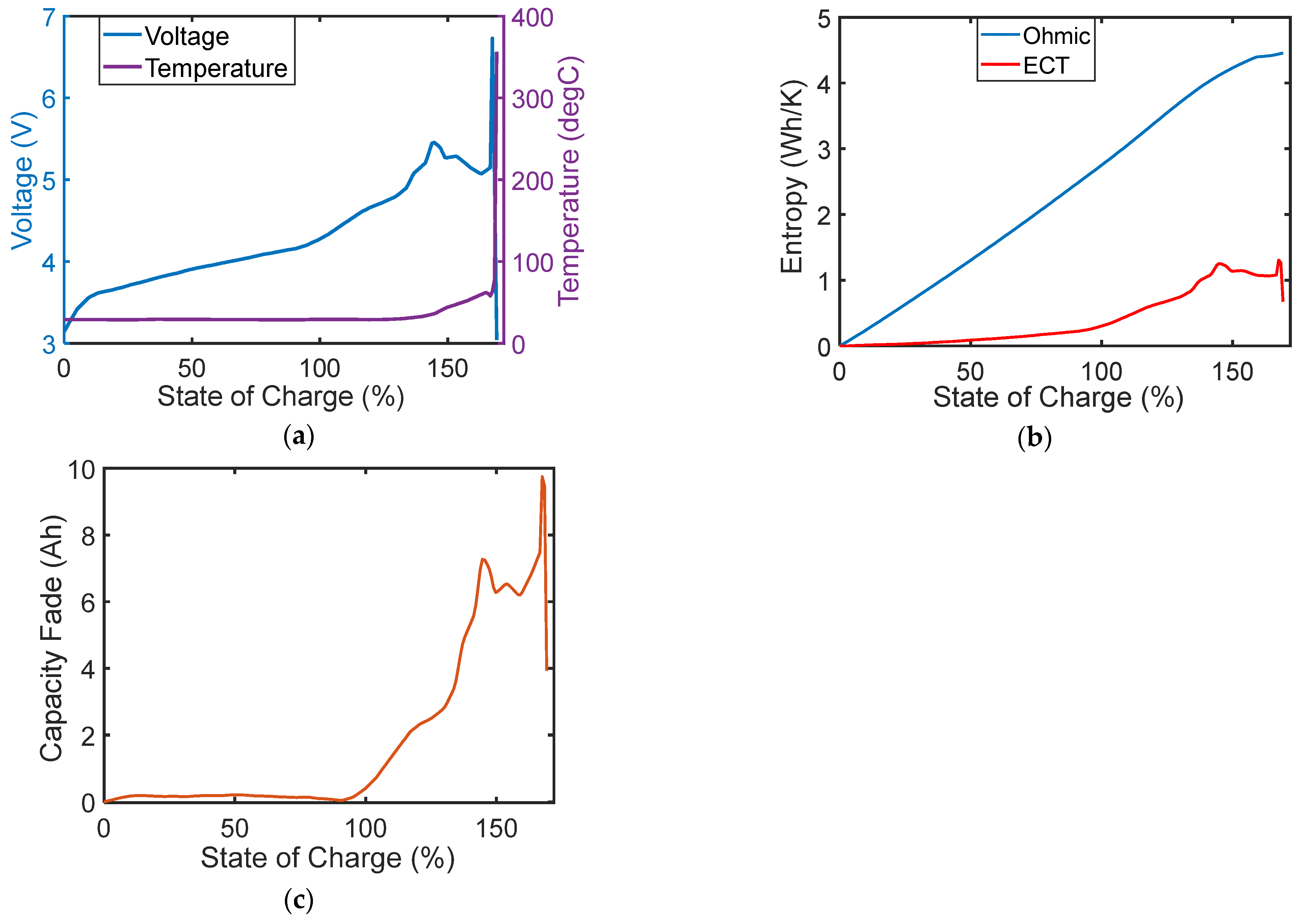 Entropy 26 00454 g005