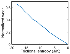 Entropy 26 00454 i003