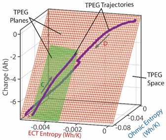 Entropy 26 00454 i010