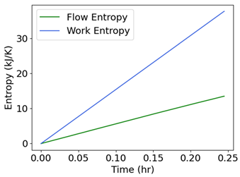 Entropy 26 00454 i017